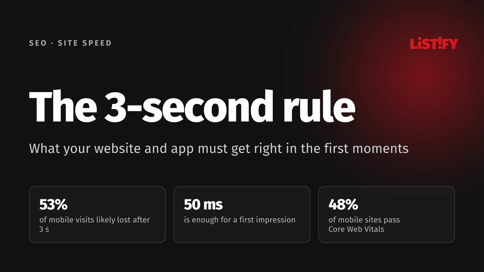 Cover of The 3-Second Rule: 53% of mobile visits are likely lost after 3 s, 50 ms is enough for a first impression, 48% of mobile sites pass Core Web Vitals