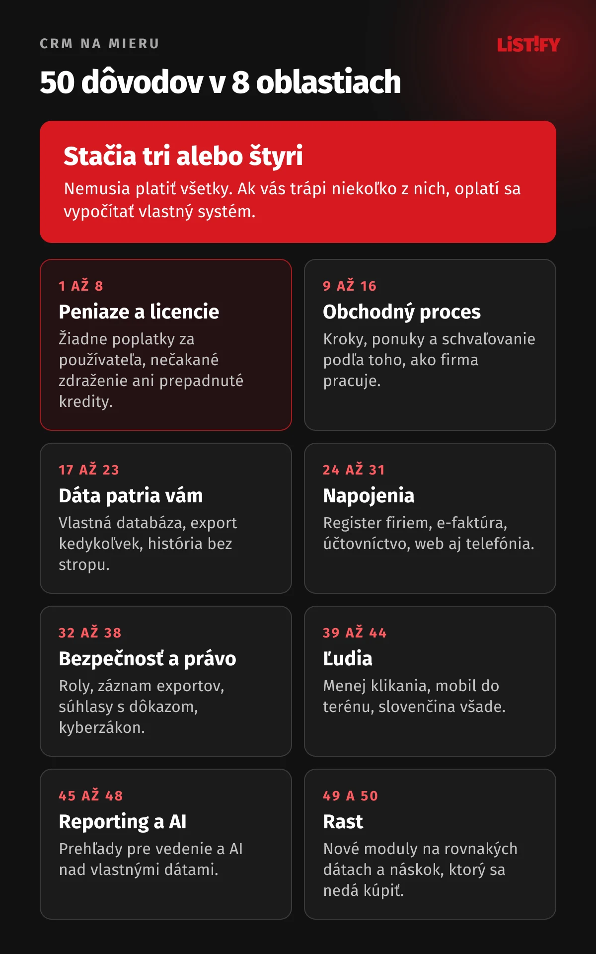 Prehľad 50 dôvodov pre CRM na mieru v ôsmich oblastiach: peniaze a licencie, obchodný proces, dáta, napojenia, bezpečnosť a právo, ľudia, reporting a AI, rast