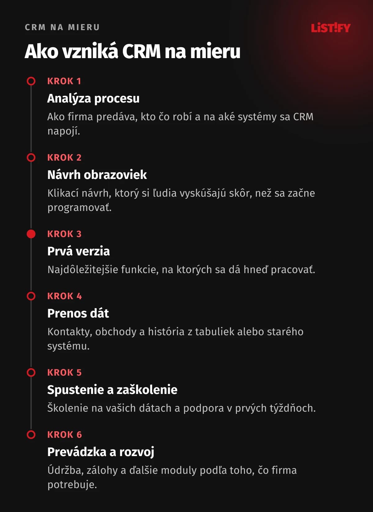 Postup vývoja CRM na mieru v šiestich krokoch: analýza procesu, návrh obrazoviek, prvá verzia, prenos dát, spustenie a zaškolenie, prevádzka a rozvoj
