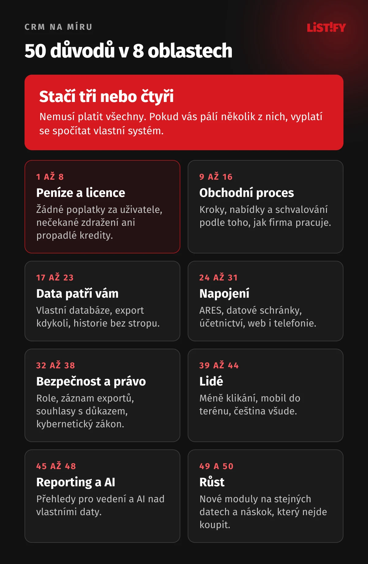 Přehled 50 důvodů pro CRM na míru v osmi oblastech: peníze a licence, obchodní proces, data, napojení, bezpečnost a právo, lidé, reporting a AI, růst