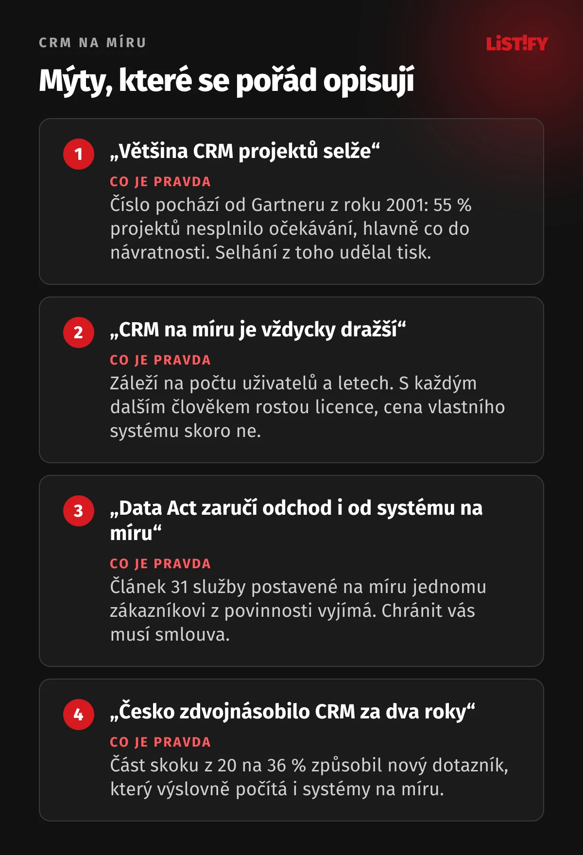 Čtyři mýty o CRM a co je pravda: většina CRM projektů selže, CRM na míru je vždy dražší, Data Act zaručí odchod i od systému na míru, Česko zdvojnásobilo CRM za dva roky. U každého je uvedeno, co říkají zdroje.