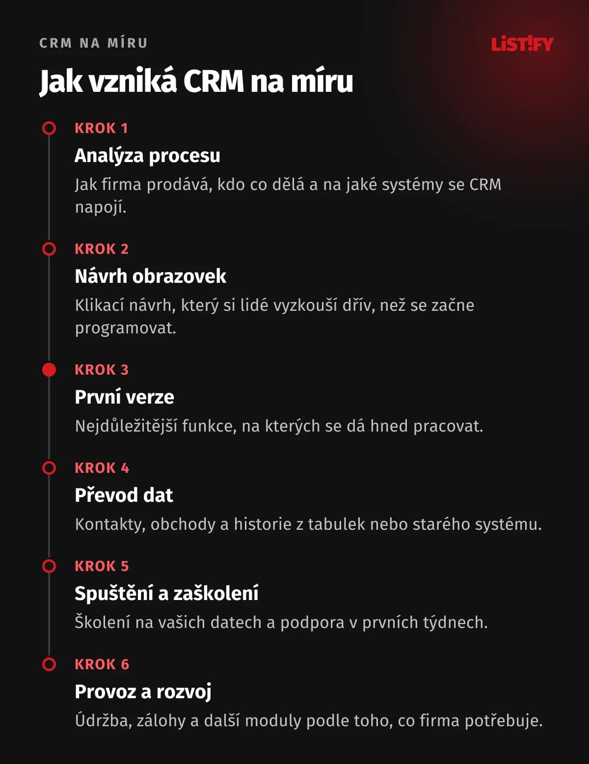 Postup vývoje CRM na míru v šesti krocích: analýza procesu, návrh obrazovek, první verze, převod dat, spuštění a zaškolení, provoz a rozvoj