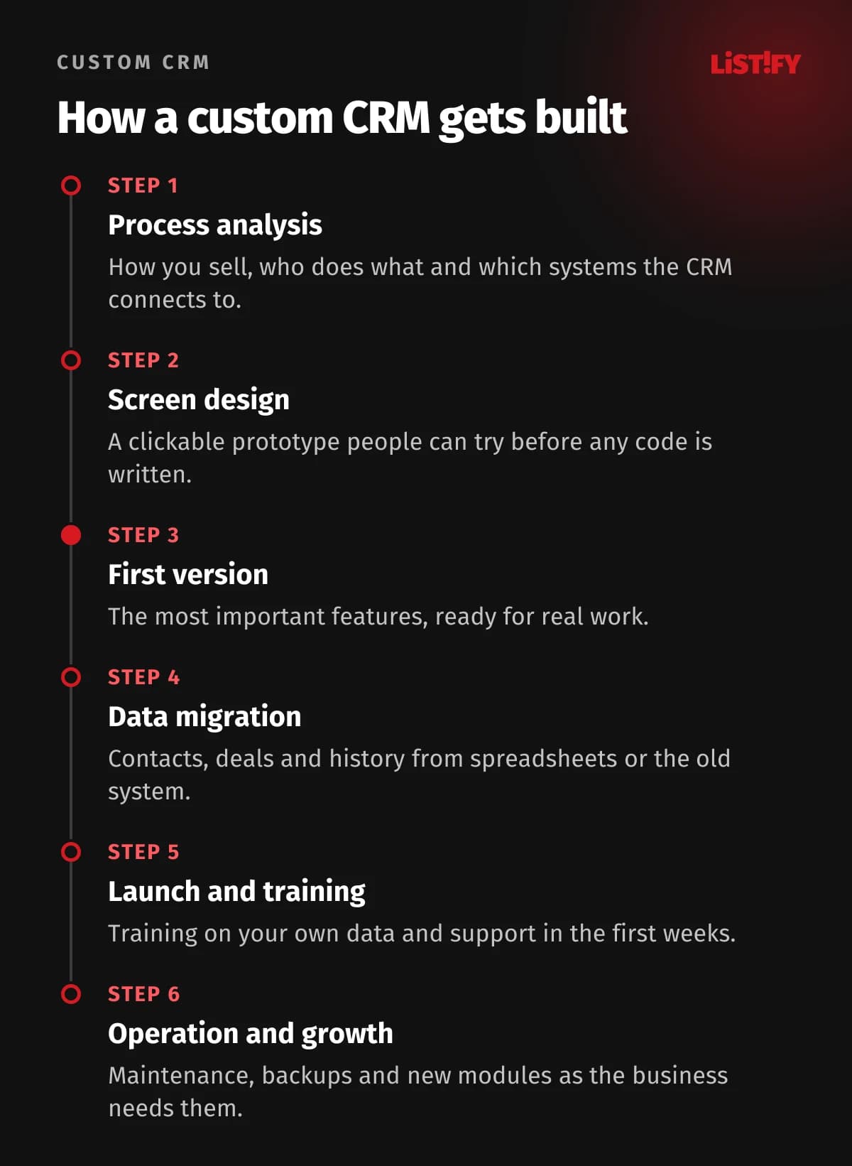 Building a custom CRM in six steps: process analysis, screen design, first version, data migration, launch and training, operation and growth