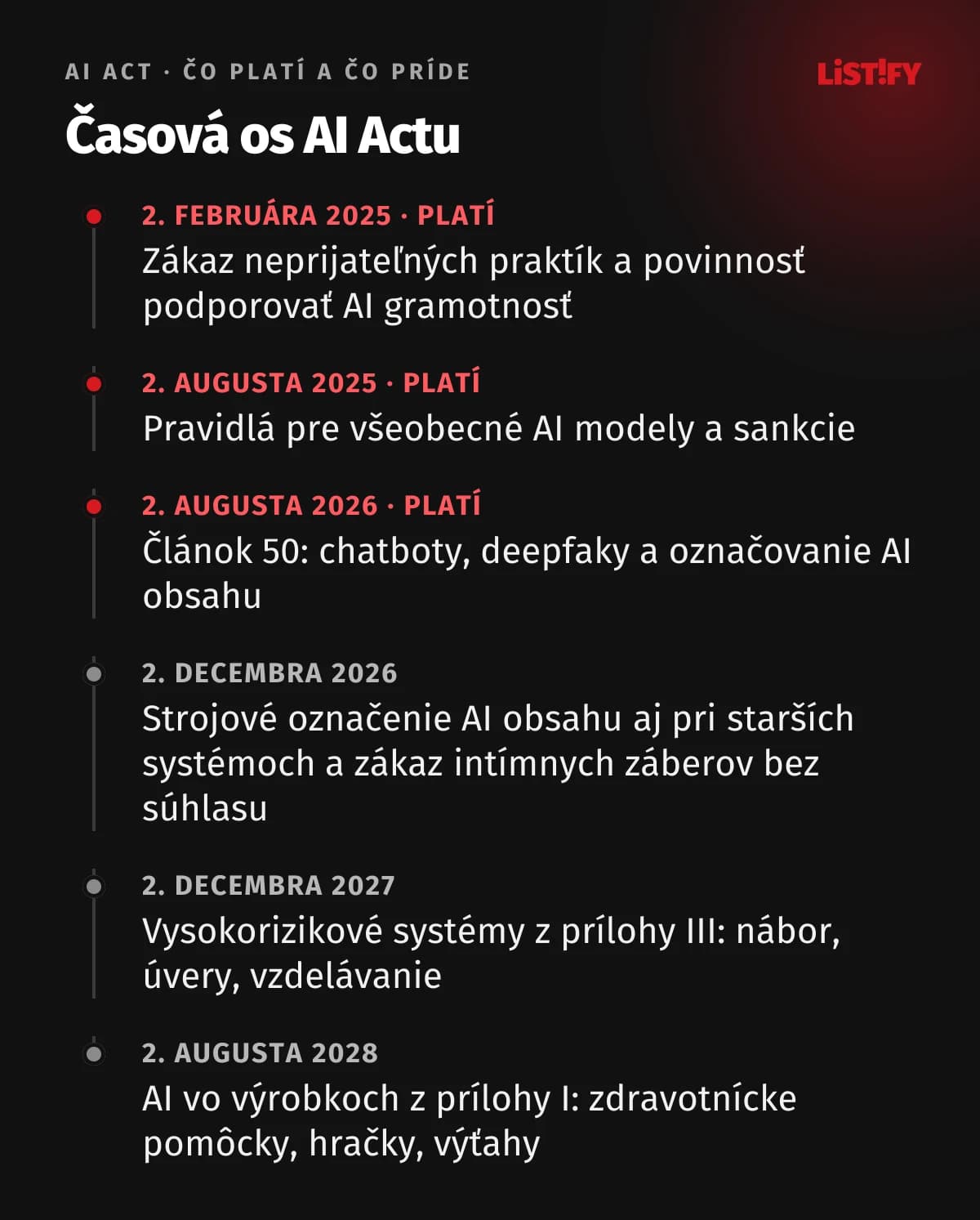 Časová os AI Actu: 2. 2. 2025 zákazy a AI gramotnosť, 2. 8. 2025 všeobecné AI modely, 2. 8. 2026 článok 50, 2. 12. 2026 označenie pri starších systémoch a nový zákaz, 2. 12. 2027 príloha III, 2. 8. 2028 príloha I