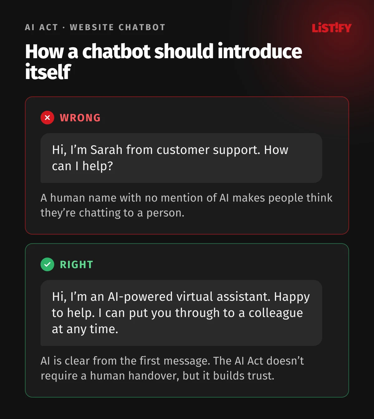 How a chatbot should introduce itself. Wrong: “Hi, I’m Sarah from customer support. How can I help?” A human name with no mention of AI is misleading. Right: “Hi, I’m an AI-powered virtual assistant. Happy to help. I can put you through to a colleague at any time.”