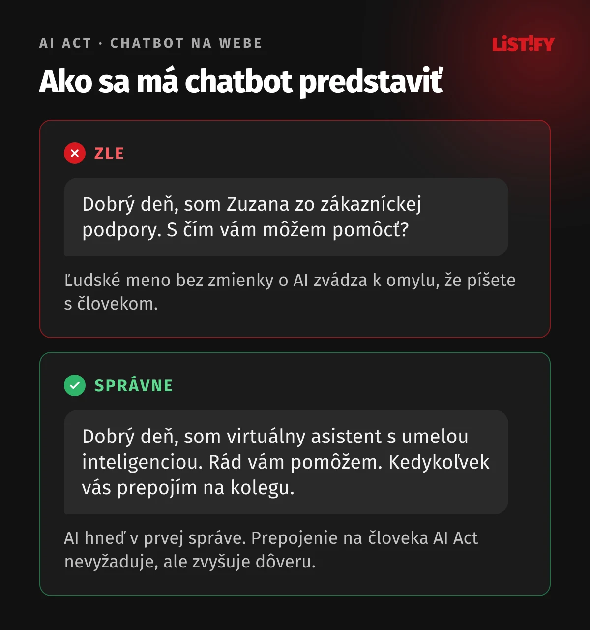 Ako sa má chatbot predstaviť. Zle: „Dobrý deň, som Zuzana zo zákazníckej podpory. S čím vám môžem pomôcť?“ Ľudské meno bez zmienky o AI zvádza k omylu. Správne: „Dobrý deň, som virtuálny asistent s umelou inteligenciou. Rád vám pomôžem. Kedykoľvek vás prepojím na kolegu.“