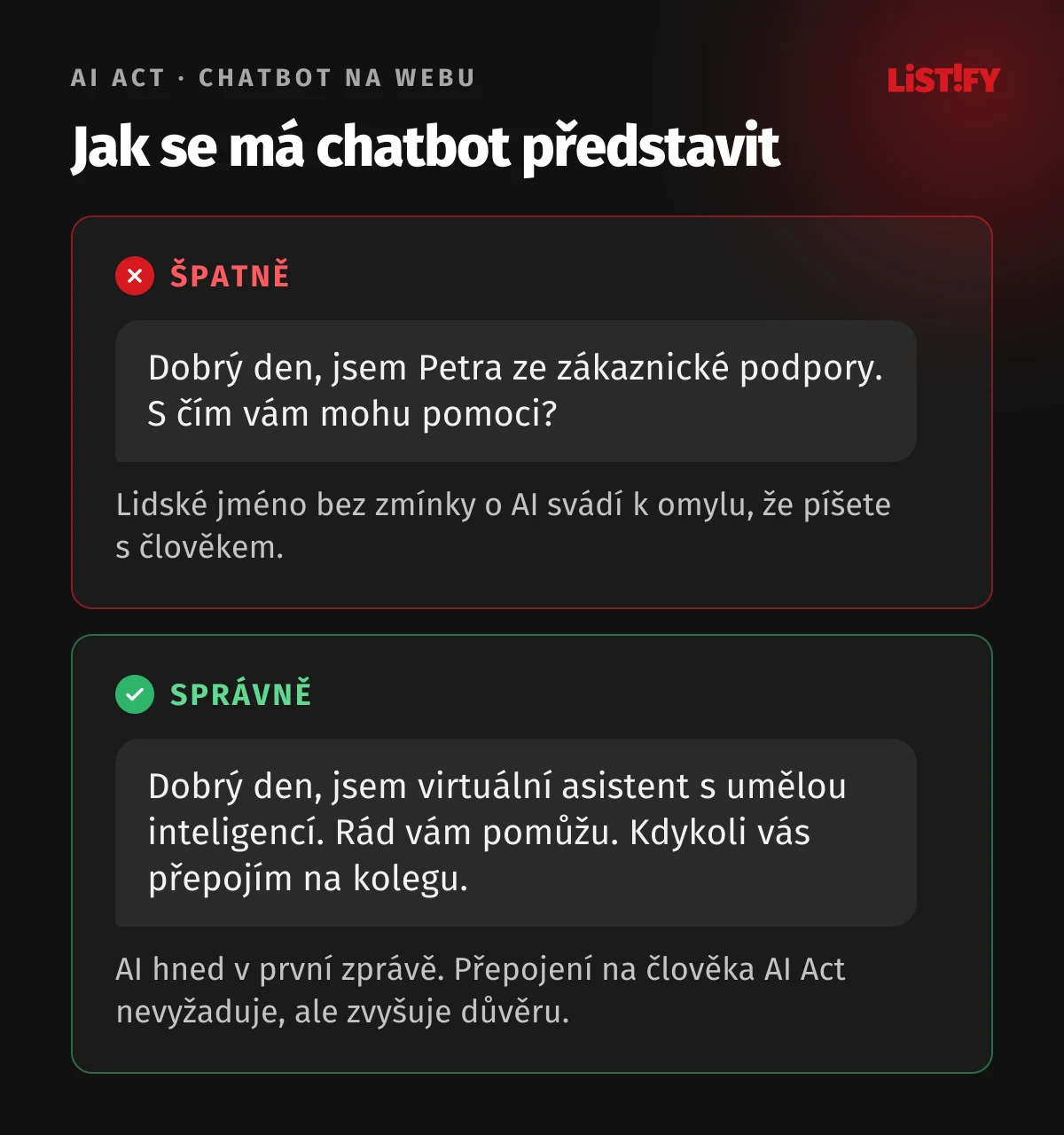 Jak se má chatbot představit. Špatně: „Dobrý den, jsem Petra ze zákaznické podpory. S čím vám mohu pomoci?“ Lidské jméno bez zmínky o AI svádí k omylu. Správně: „Dobrý den, jsem virtuální asistent s umělou inteligencí. Rád vám pomůžu. Kdykoli vás přepojím na kolegu.“
