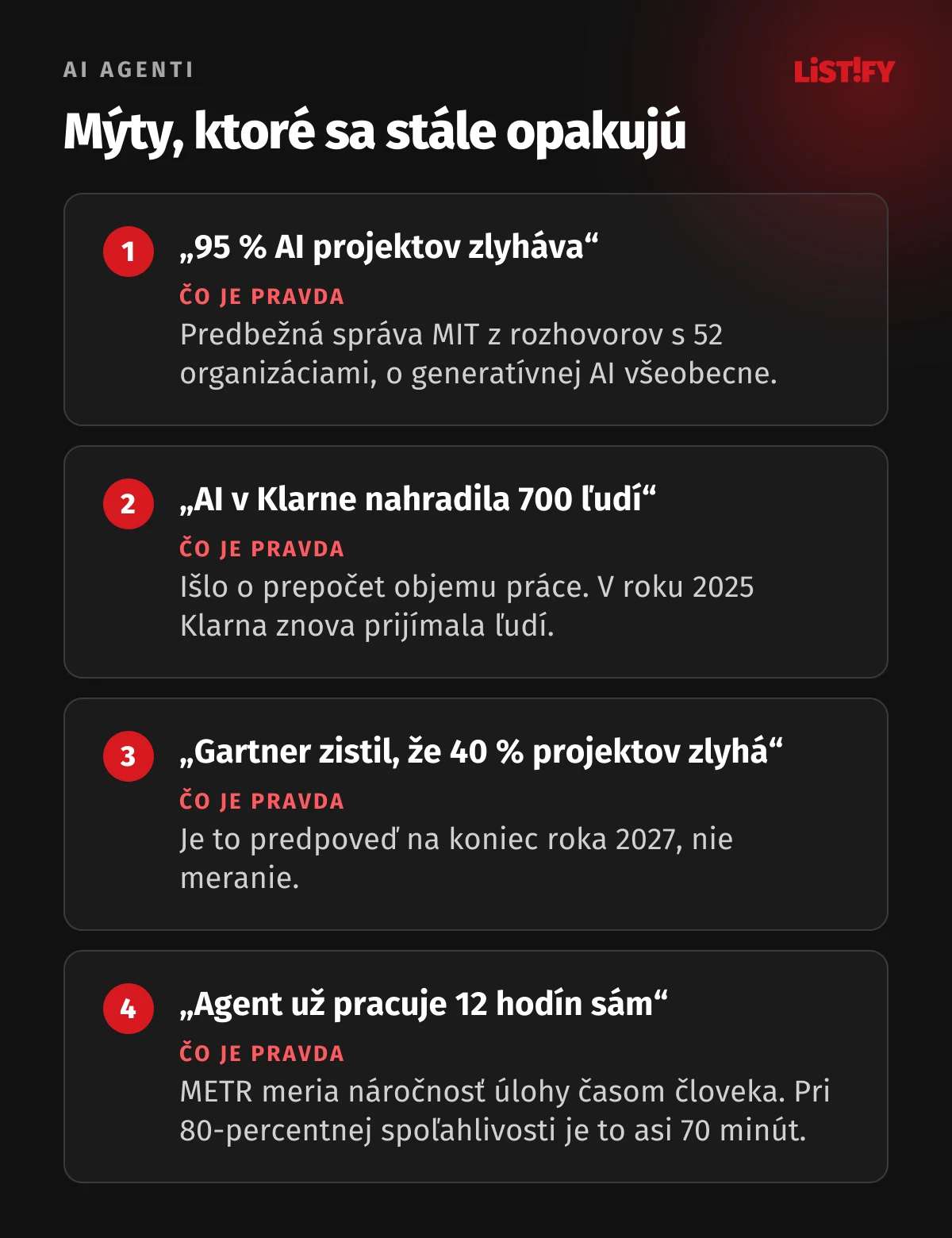 Štyri mýty o AI agentoch a čo je pravda: 95 % AI projektov zlyháva, Klarna nahradila 700 ľudí, Gartner zistil, že 40 % projektov zlyhá, a agent dnes pracuje sám 12 hodín.