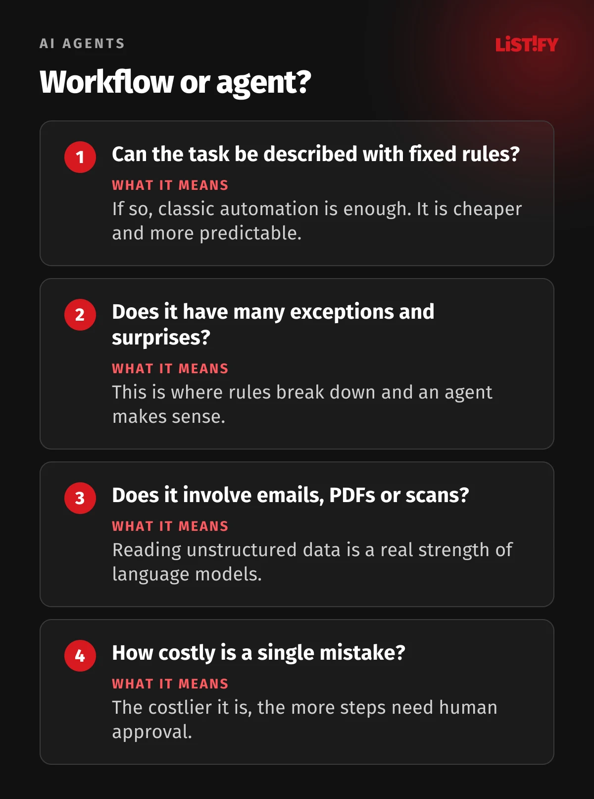 Workflow or agent? Four questions: can the task be described with rules, does it have many exceptions, does it involve emails and documents, and how costly is a mistake. Depending on the answers, plain automation is enough or a supervised agent fits.