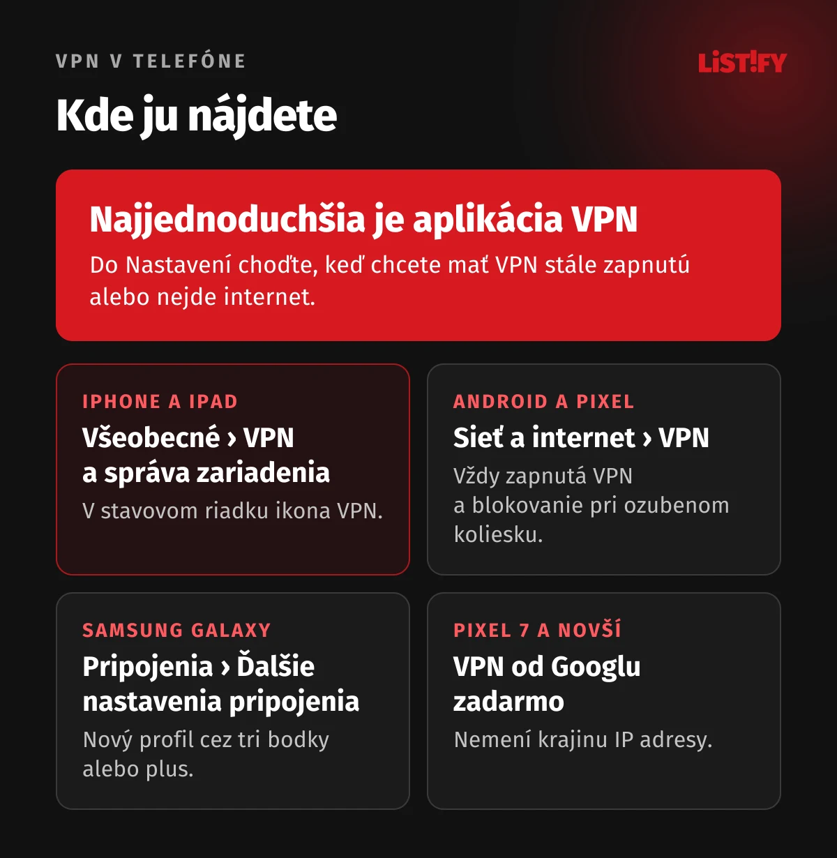 Kde je VPN v telefóne: iPhone v Nastaveniach, Všeobecné, VPN a správa zariadenia, Android v Nastaveniach, Sieť a internet, VPN, Samsung v Nastaveniach, Pripojenia, Ďalšie nastavenia pripojenia, VPN