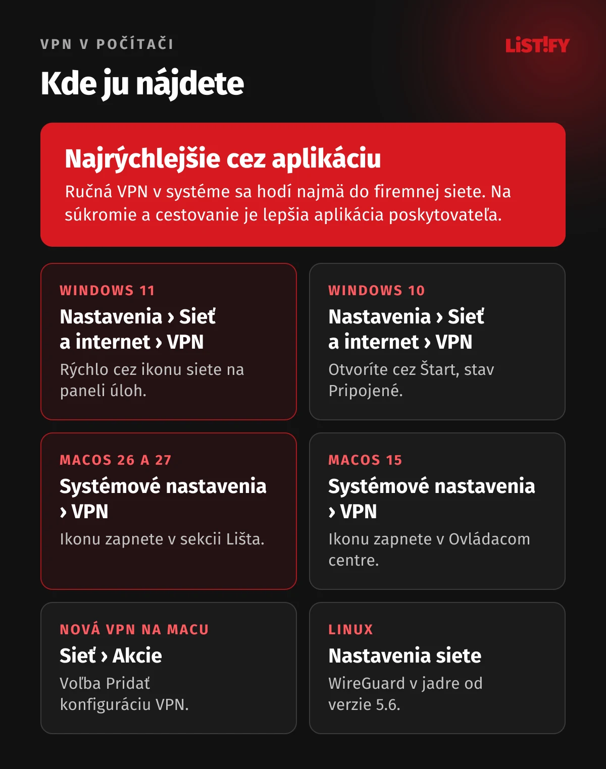 Kde je VPN v počítači: Windows 11 v Nastaveniach, Sieť a internet, VPN, Windows 10 cez Štart a Nastavenia, macOS 26, 27 aj 15 v Systémových nastaveniach, VPN, nová VPN na Macu cez Sieť a menu Akcie, Linux v nastaveniach siete