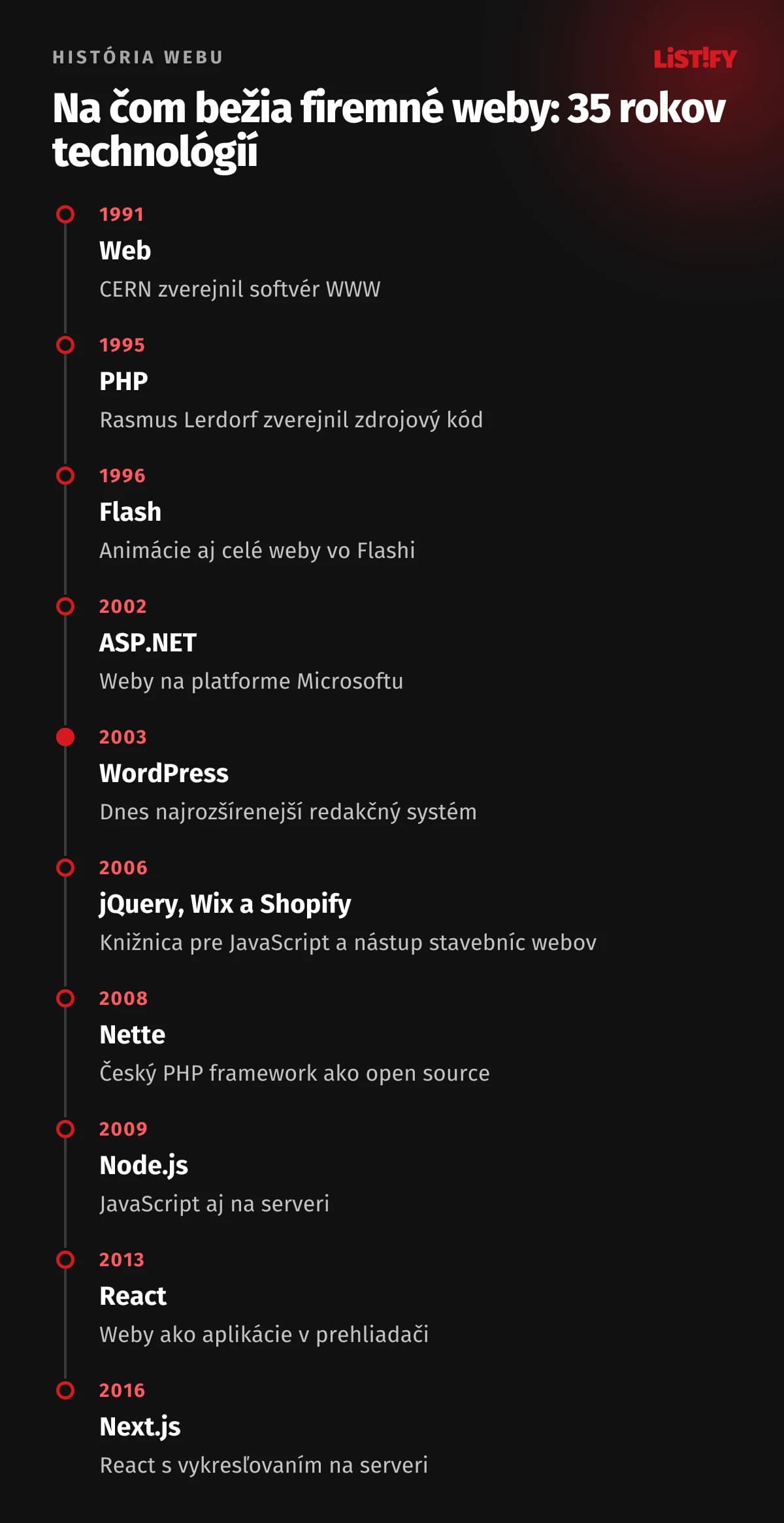 Časová os webových technológií: 1991 web v CERN-e, 1995 PHP, 1996 Flash, 2002 ASP.NET, 2003 WordPress, 2006 jQuery, Wix a Shopify, 2008 Nette, 2009 Node.js, 2013 React, 2016 Next.js