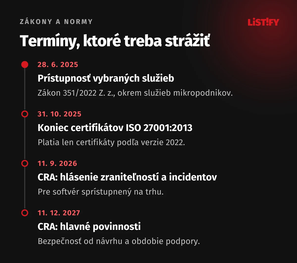 Časová os: 28. 6. 2025 prístupnosť vybraných služieb, 31. 10. 2025 koniec certifikátov ISO 27001 podľa verzie 2013, 11. 9. 2026 hlásenie zraniteľností a incidentov podľa CRA, 11. 12. 2027 hlavné povinnosti CRA