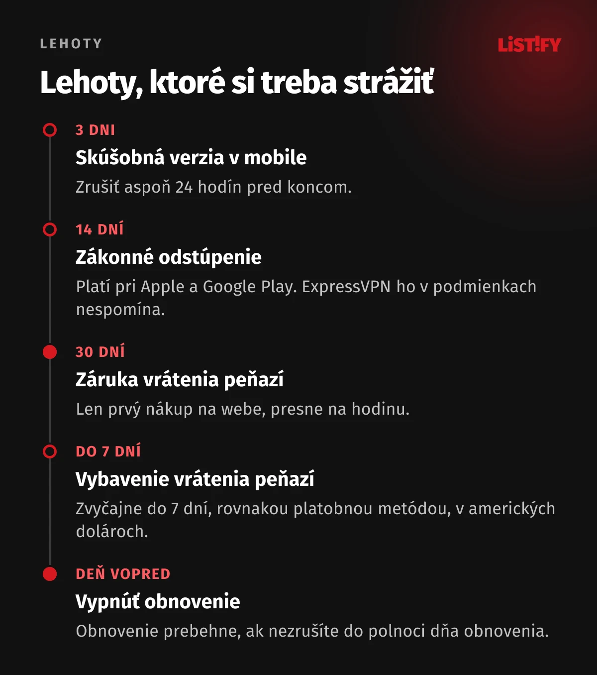 Časová os lehôt pri rušení ExpressVPN: skúšobná verzia 3 dni, zrušiť 24 hodín vopred, 14 dní na zákonné odstúpenie, 30 dní na vrátenie peňazí, vybavenie zvyčajne do 7 dní, obnovenie zrušiť najneskôr deň vopred