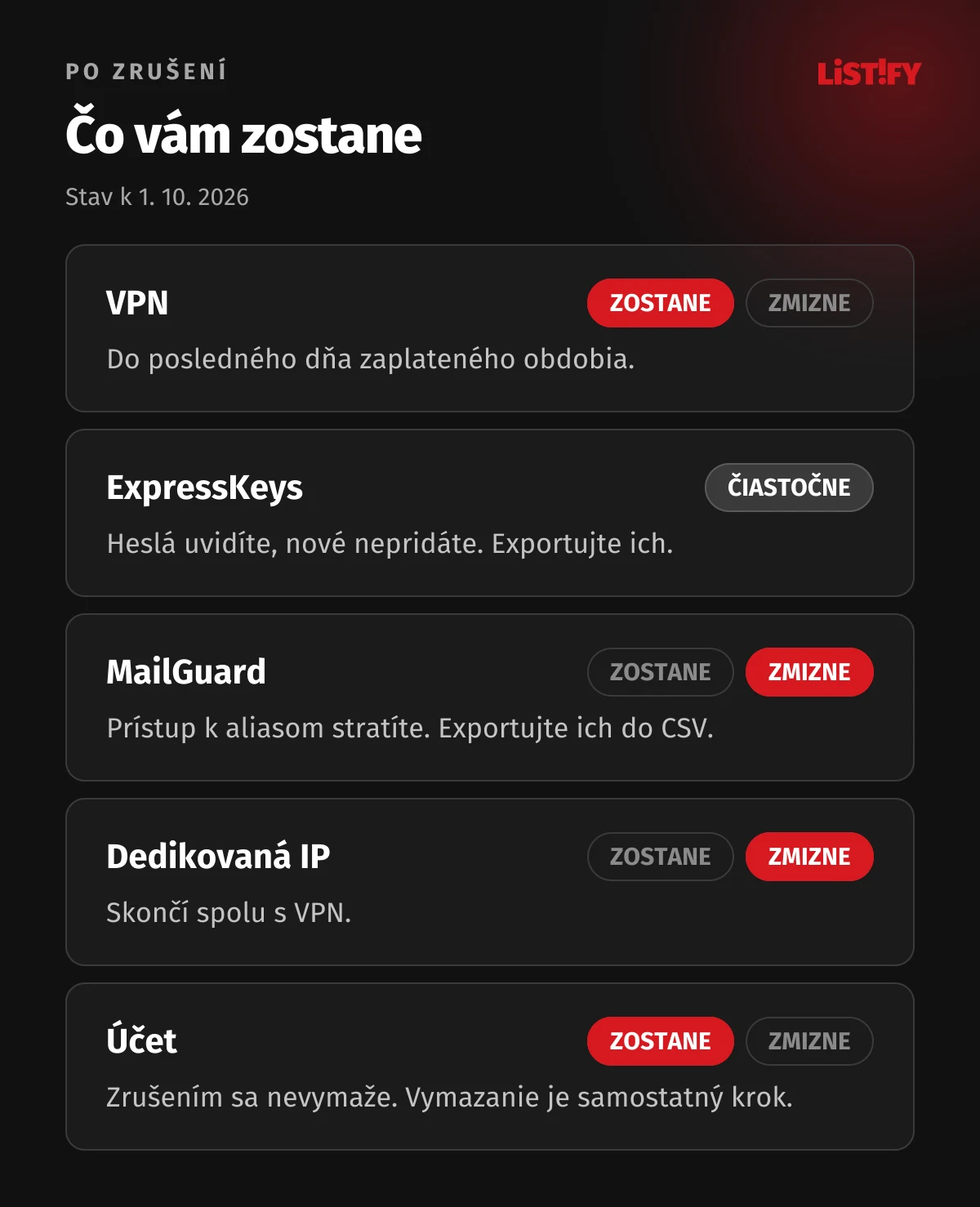 Čo zostane po zrušení ExpressVPN: VPN do konca obdobia, ExpressKeys len na čítanie, MailGuard bez prístupu, dedikovaná IP skončí s VPN, vymazaním účtu prídete o všetko