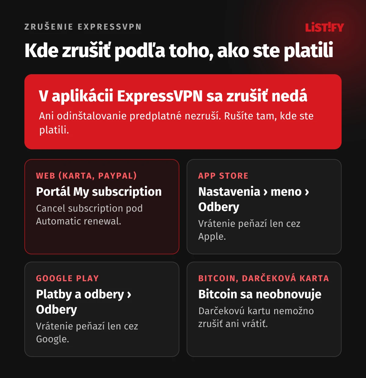 Rozcestník zrušenia ExpressVPN: nákup na webe sa ruší v portáli My subscription, App Store v Nastaveniach iPhonu, Google Play v aplikácii Google Play, Bitcoin sa neobnovuje