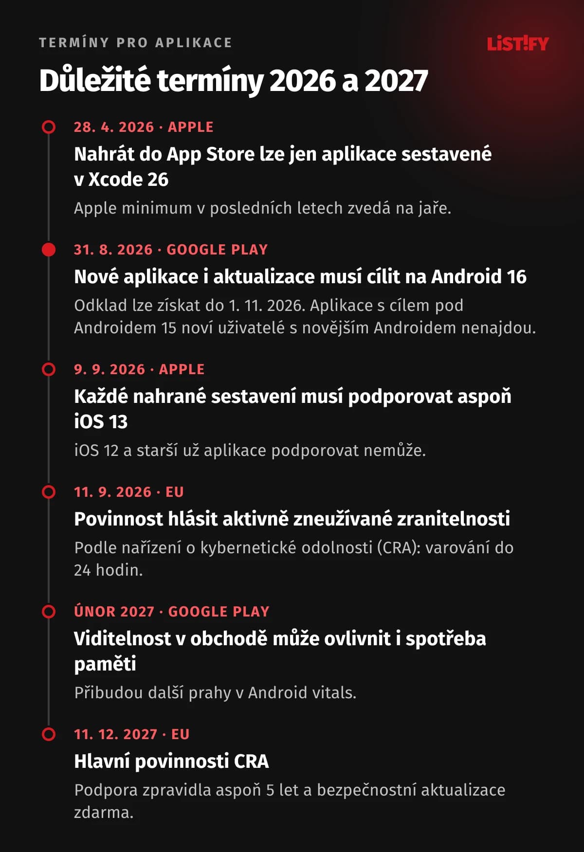 Termíny pro vývojáře aplikací: 28. 4. 2026 Apple vyžaduje Xcode 26, 31. 8. 2026 Google chce, aby nové aplikace i aktualizace cílily na Android 16, 9. 9. 2026 minimum iOS 13, 11. 9. 2026 hlášení zranitelností podle CRA, únor 2027 paměť v Android vitals, 11. 12. 2027 hlavní povinnosti CRA