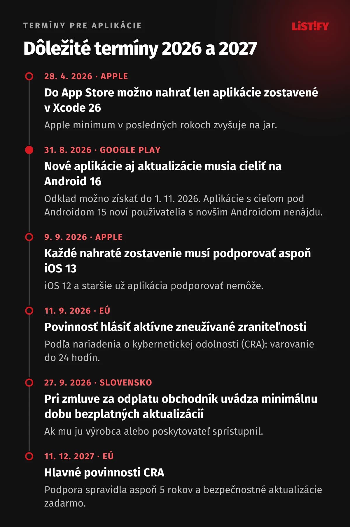 Termíny pre vývojárov aplikácií: 28. 4. 2026 Xcode 26, 31. 8. 2026 cieľová úroveň Android 16 pri aktualizáciách, 9. 9. 2026 minimum iOS 13, 11. 9. 2026 hlásenie zraniteľností podľa CRA, 27. 9. 2026 nové povinnosti na Slovensku, 11. 12. 2027 hlavné povinnosti CRA