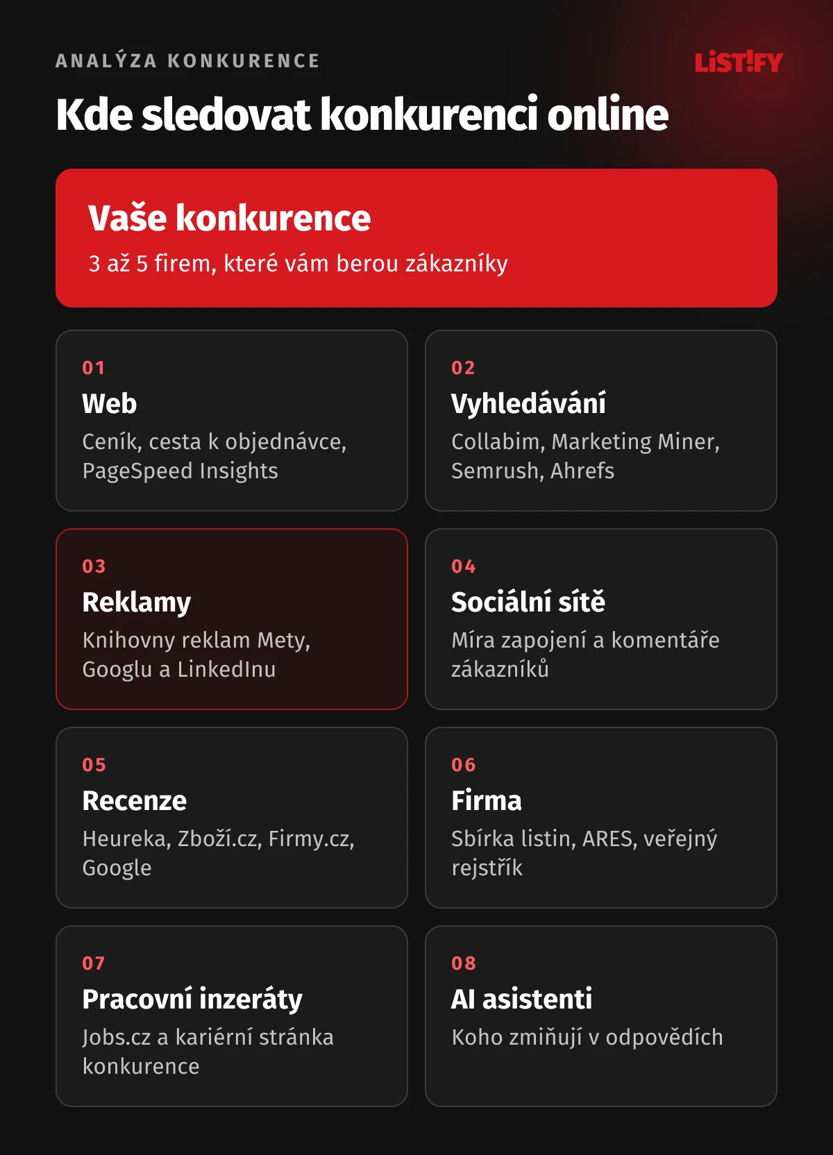 Osm míst, kde sledovat konkurenci online: web, vyhledávání, knihovny reklam, sociální sítě, recenze, Sbírka listin a ARES, pracovní inzeráty a odpovědi AI asistentů, u každého s tím, kde nebo na co se dívat.