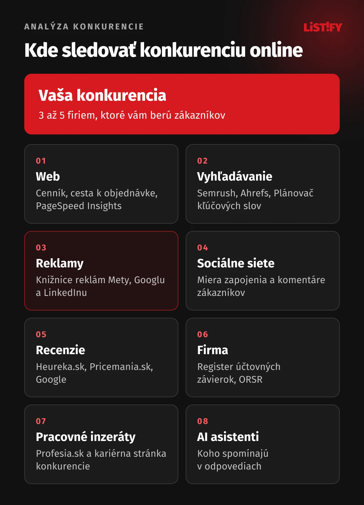 Osem miest, kde sledovať konkurenciu online: web, vyhľadávanie, knižnice reklám, sociálne siete, recenzie, Register účtovných závierok a ORSR, pracovné inzeráty a odpovede AI asistentov, s nástrojmi a tým, na čo sa pri každom pozerať.