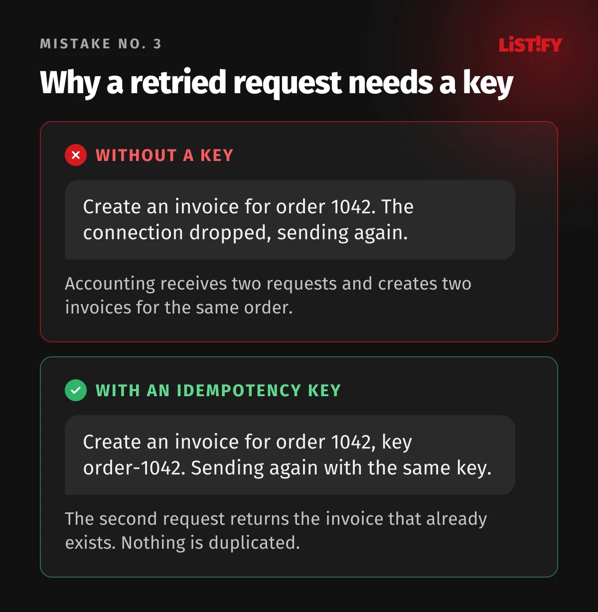 Two invoice requests compared: without an idempotency key, a dropped connection leads to two invoices for the same order; with a key, the retried request returns the invoice that already exists