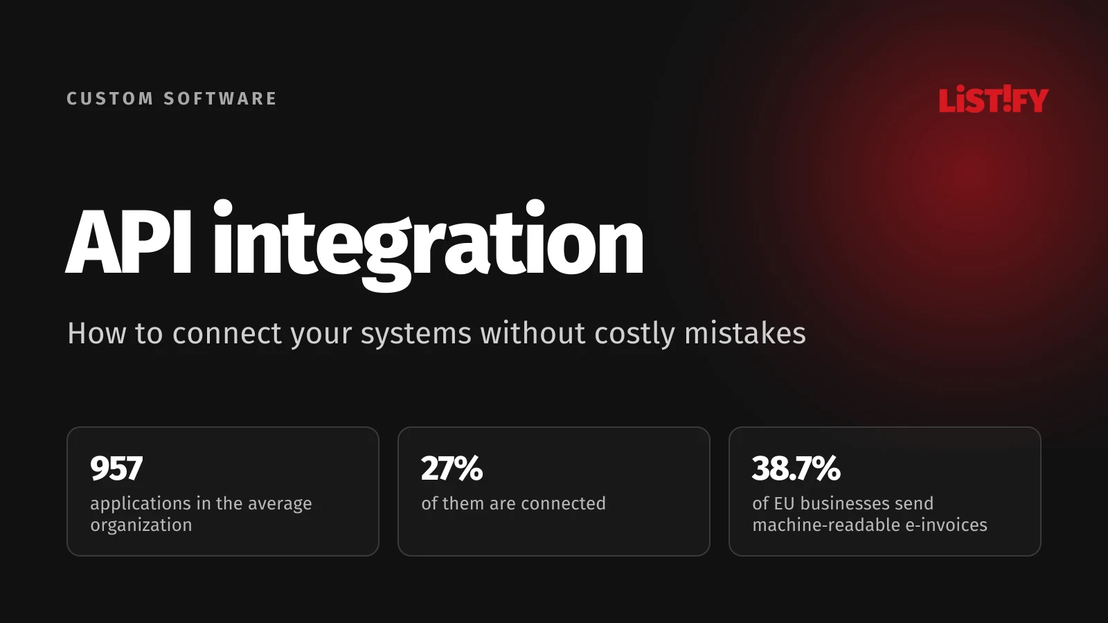 Cover: the average large organization runs 957 applications, only 27% of them are connected, and just 38.7% of EU businesses send e-invoices suitable for automated processing