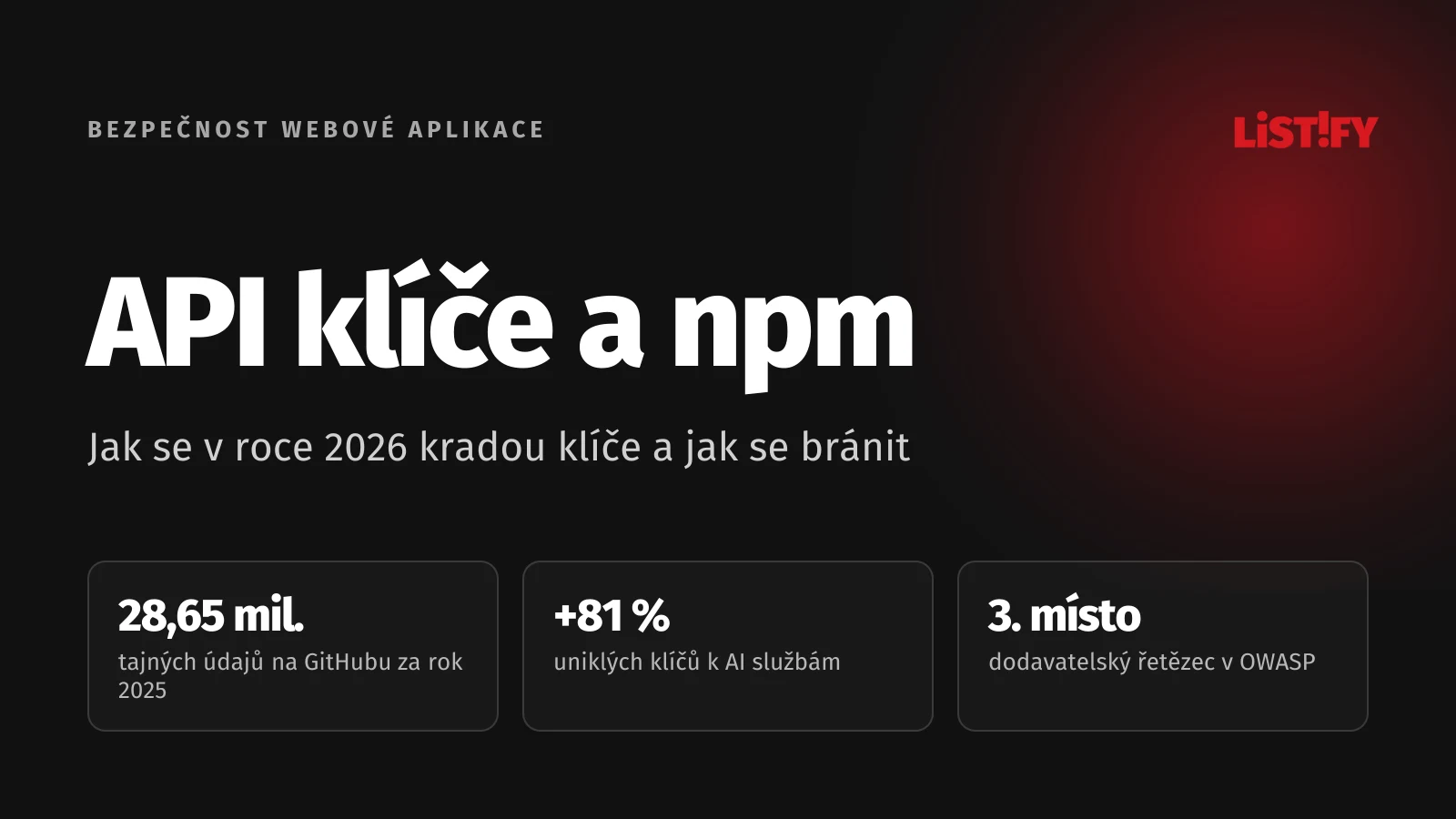 Obálka článku API klíče a npm: 28,65 mil. tajných údajů na GitHubu za rok 2025, o 81 % víc uniklých klíčů k AI službám, dodavatelský řetězec na 3. místě OWASP