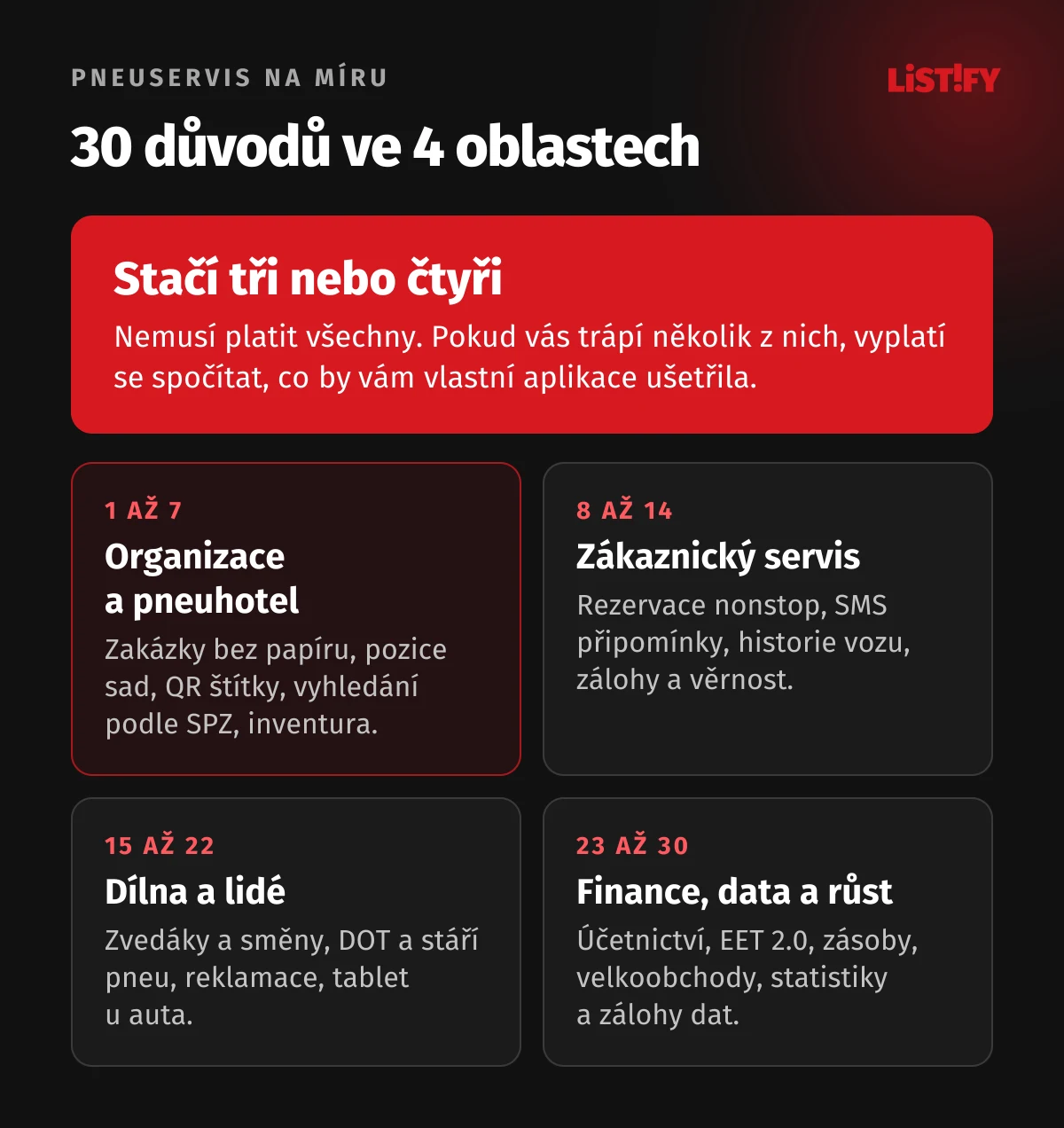 Přehled 30 důvodů pro aplikaci pro pneuservis ve čtyřech oblastech: organizace a pneuhotel, zákaznický servis, dílna a lidé, finance, data a růst
