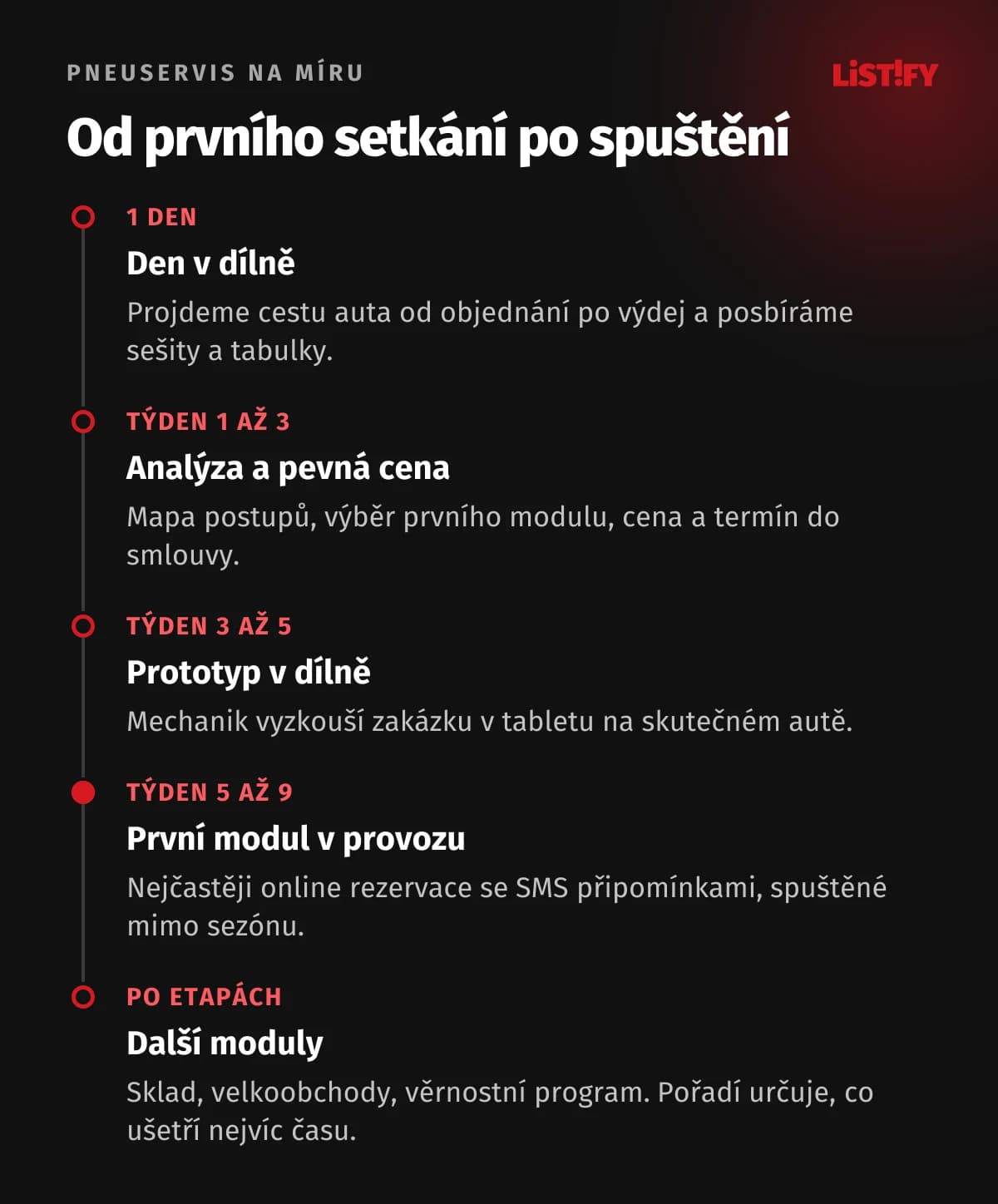 Časová osa projektu aplikace pro pneuservis: den v dílně, analýza a pevná cena, prototyp v dílně na tabletu, první modul v provozu za 5 až 9 týdnů, další moduly po etapách