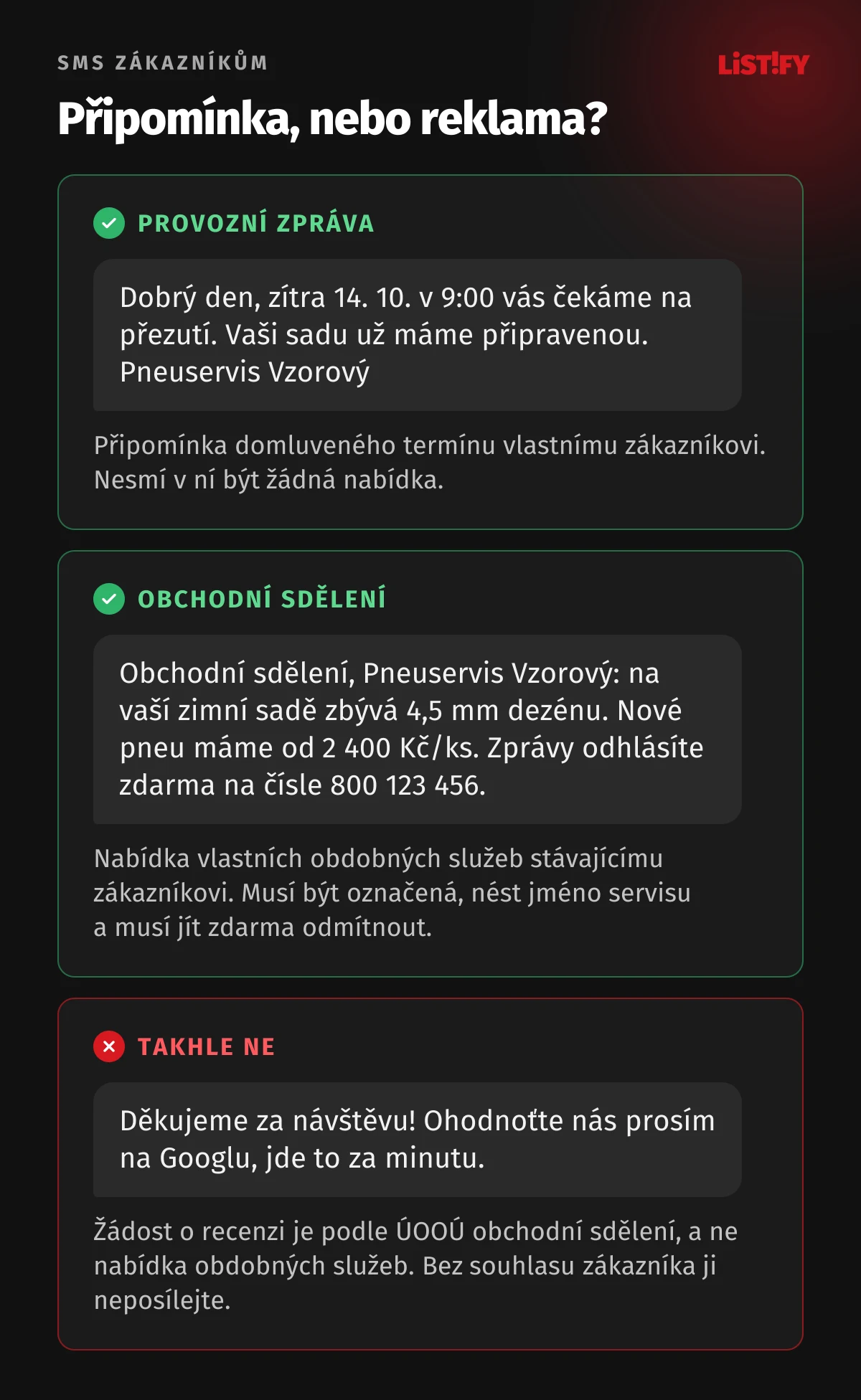 Tři ukázky SMS z pneuservisu: připomínka domluveného termínu je provozní zpráva, nabídka nových pneumatik je obchodní sdělení se jménem servisu, označením a možností odmítnutí, žádost o recenzi bez souhlasu je chyba