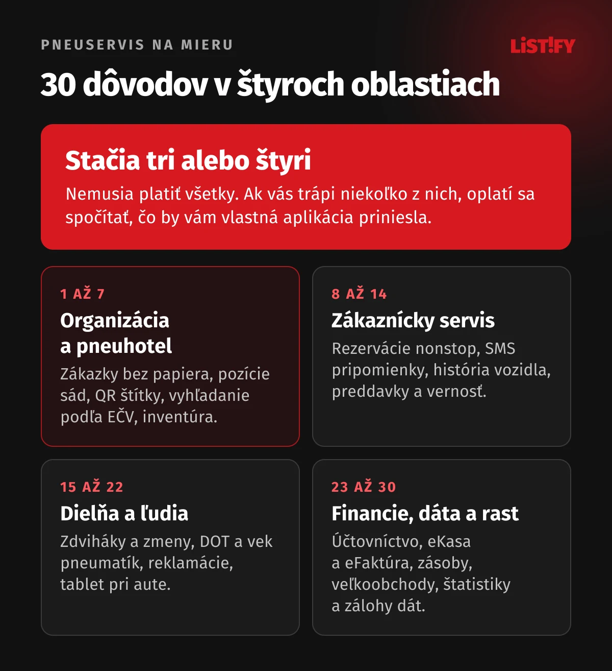 Prehľad 30 dôvodov pre aplikáciu pre pneuservis v štyroch oblastiach: organizácia a pneuhotel, zákaznícky servis, dielňa a ľudia, financie, dáta a rast