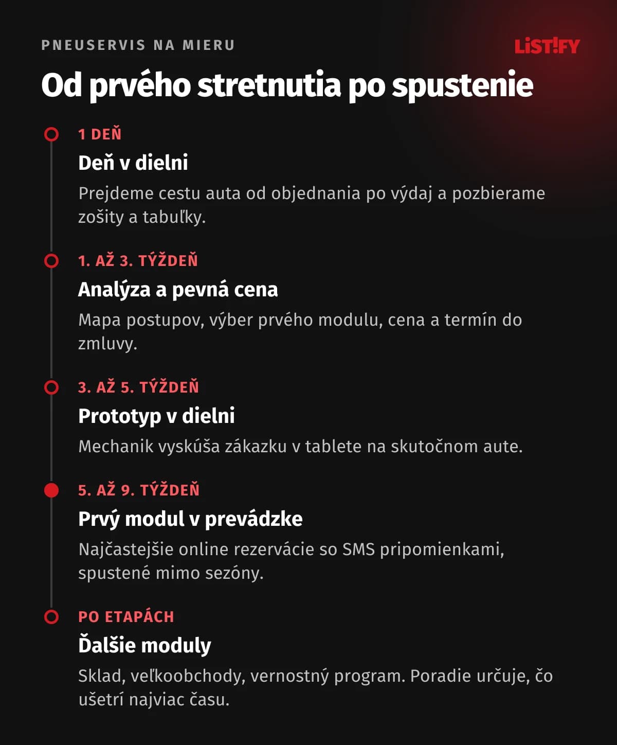 Časová os projektu aplikácie pre pneuservis: deň v dielni, analýza a pevná cena, prototyp v dielni na tablete, prvý modul v prevádzke za 5 až 9 týždňov, ďalšie moduly po etapách