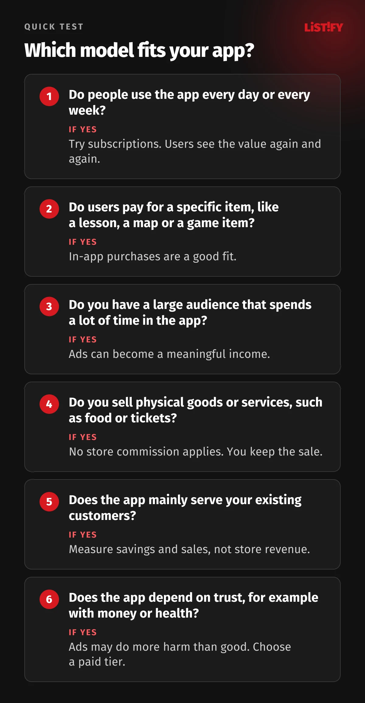 Six questions for choosing a monetization model: regular use points to subscriptions, paying for a specific item to in-app purchases, a large audience to ads, physical goods to commission-free sales, an app for existing customers to savings and sensitive topics to an ad-free paid tier