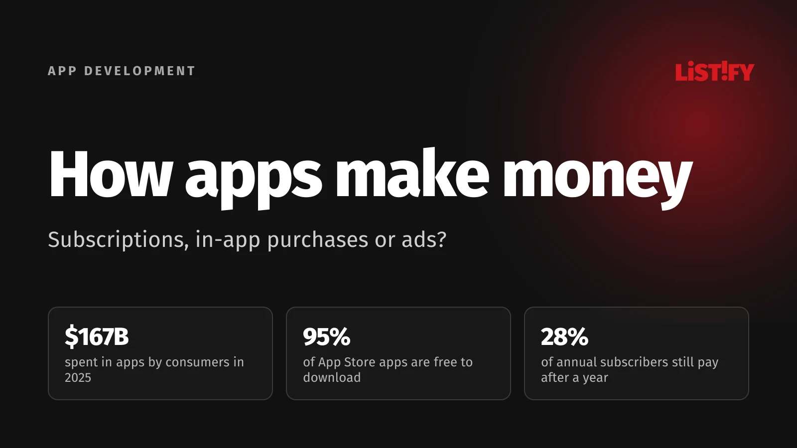 Cover of the article How apps make money: consumers spent $167 billion in apps in 2025, 95% of App Store apps are free to download and 28% of annual subscribers are still paying after a year