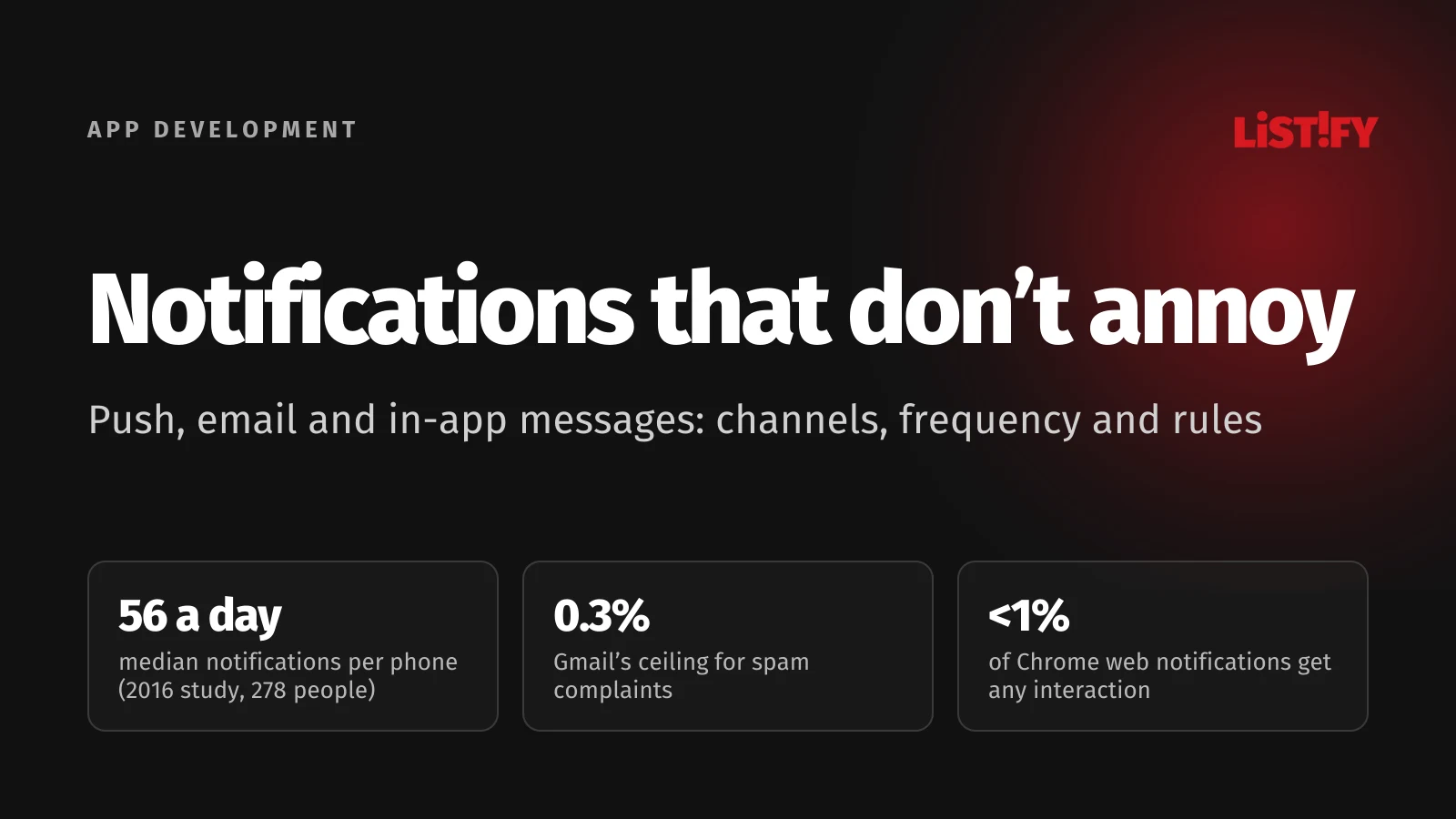 Cover image Notifications that don’t annoy: a median of 56 notifications a day, a 0.3% spam complaint ceiling at Gmail and under 1% of web notifications getting any interaction