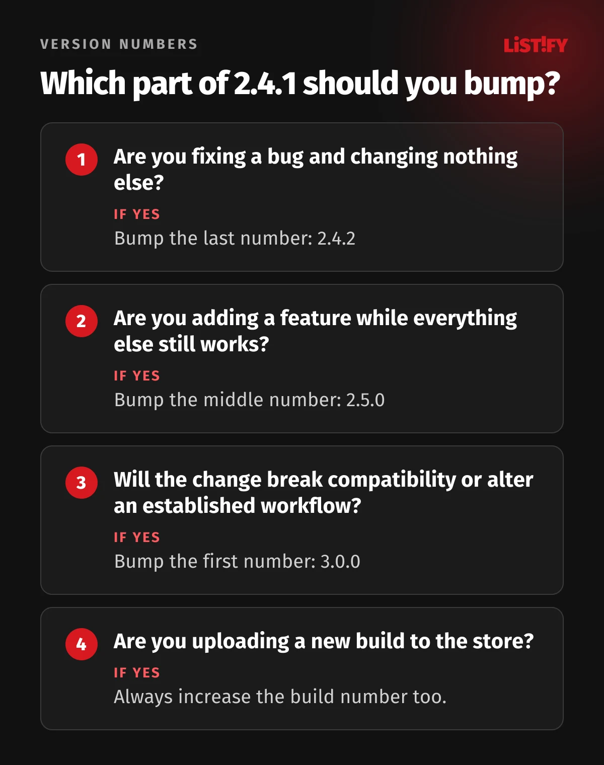 Which part of version 2.4.1 to bump: a bug fix becomes 2.4.2, a new feature 2.5.0, a change that breaks compatibility or requires a new workflow 3.0.0, and every store upload needs a higher build number
