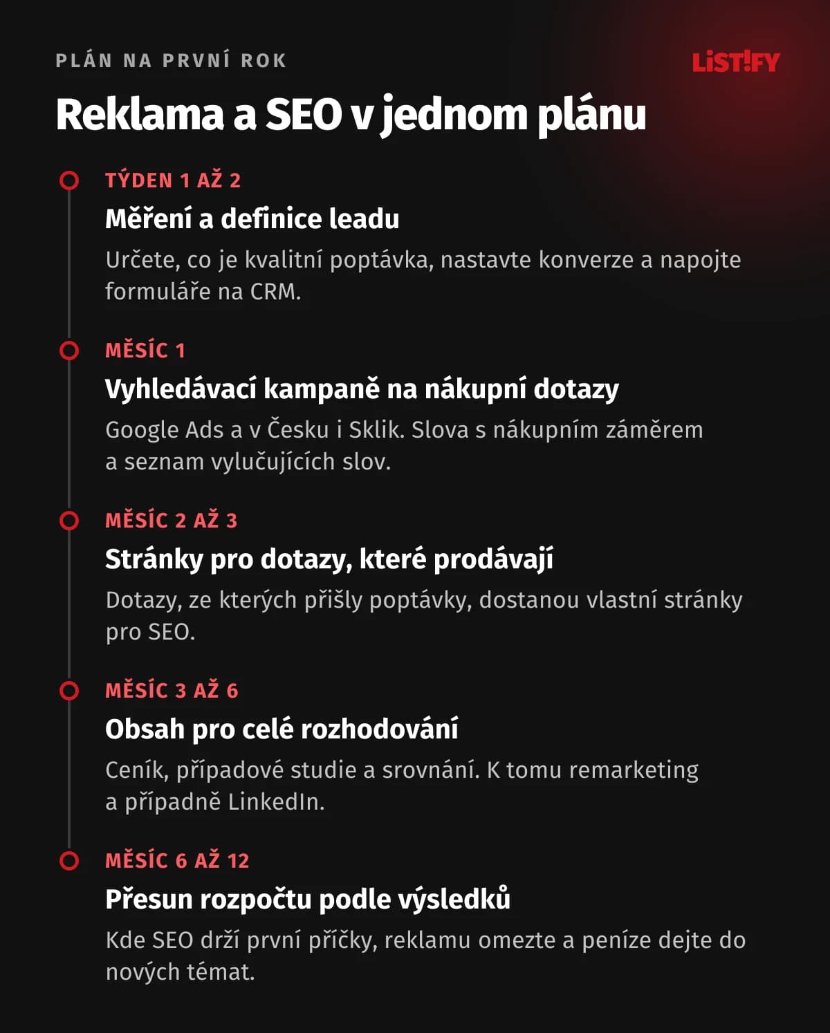 Plán na 12 měsíců: nejdřív měření a definice leadu, pak vyhledávací kampaně v Google Ads a Skliku, stránky pro dotazy s poptávkami, obsah pro celé rozhodování a nakonec přesun rozpočtu podle výsledků
