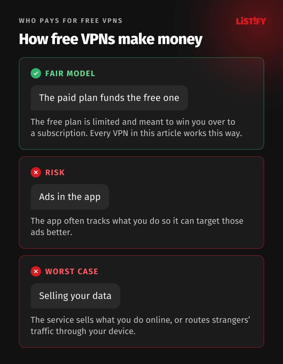 How free VPNs make money: the fair model where the paid plan funds the free one, the risk of ads with tracking, and the worst case, selling your data