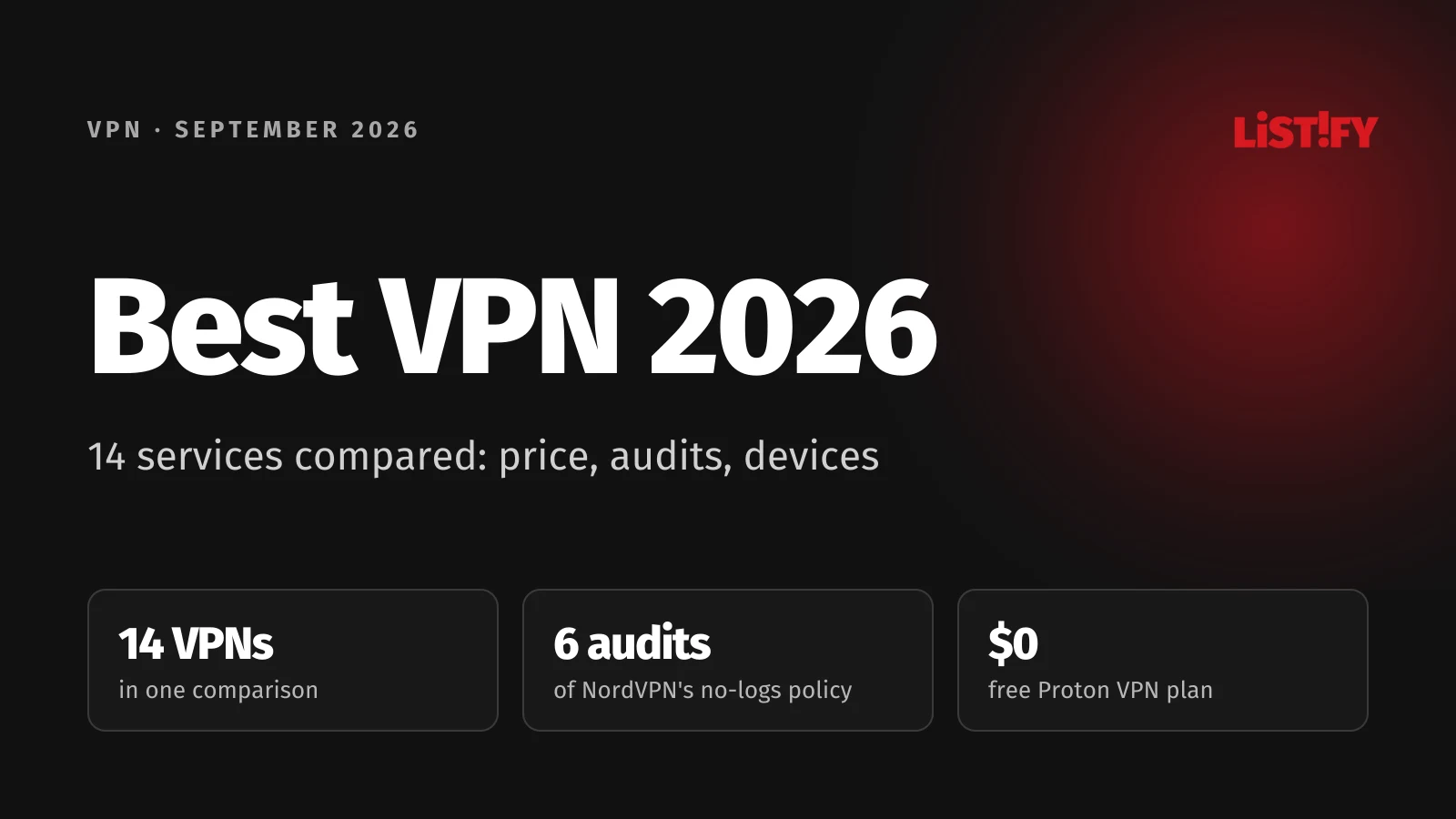 Cover of Best VPN 2026: 14 VPNs in one comparison, 6 audits of NordVPN’s no-logs policy, free Proton VPN plan with unlimited data