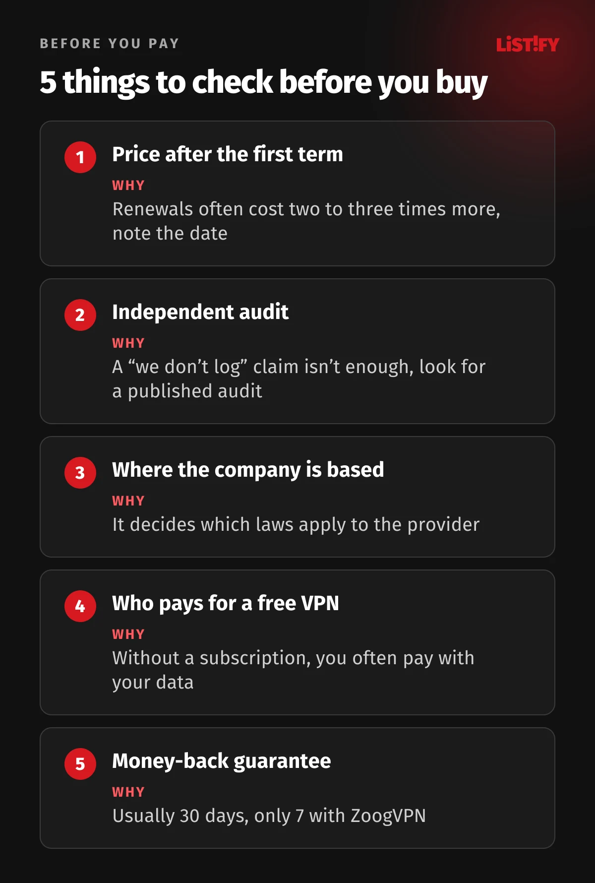 Five things to check before buying a VPN: price after the first term, independent audit, where the company is based, who pays for a free VPN, and the money-back guarantee