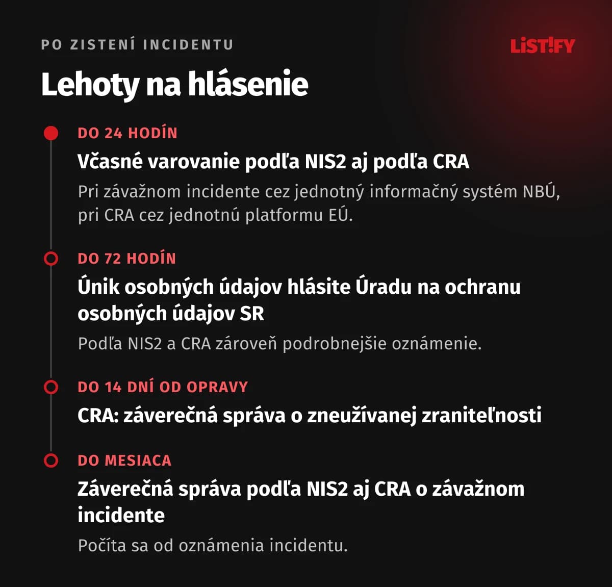 Lehoty na hlásenie incidentu: do 24 hodín včasné varovanie podľa NIS2 a CRA, do 72 hodín únik osobných údajov úradu, do 14 dní od opravy záverečná správa o zraniteľnosti podľa CRA, do mesiaca záverečné správy o závažnom incidente
