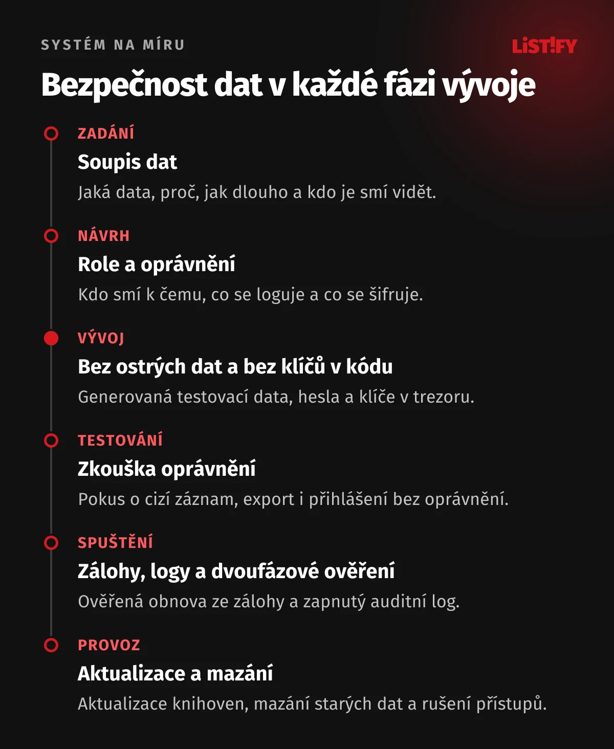 Časová osa vývoje systému na míru a bezpečnostní úkoly v každé fázi: zadání se soupisem dat, návrh rolí a oprávnění, vývoj bez ostrých dat a bez klíčů v kódu, testování včetně oprávnění, spuštění se zálohami, logy a dvoufázovým ověřením, provoz s aktualizacemi a mazáním starých dat