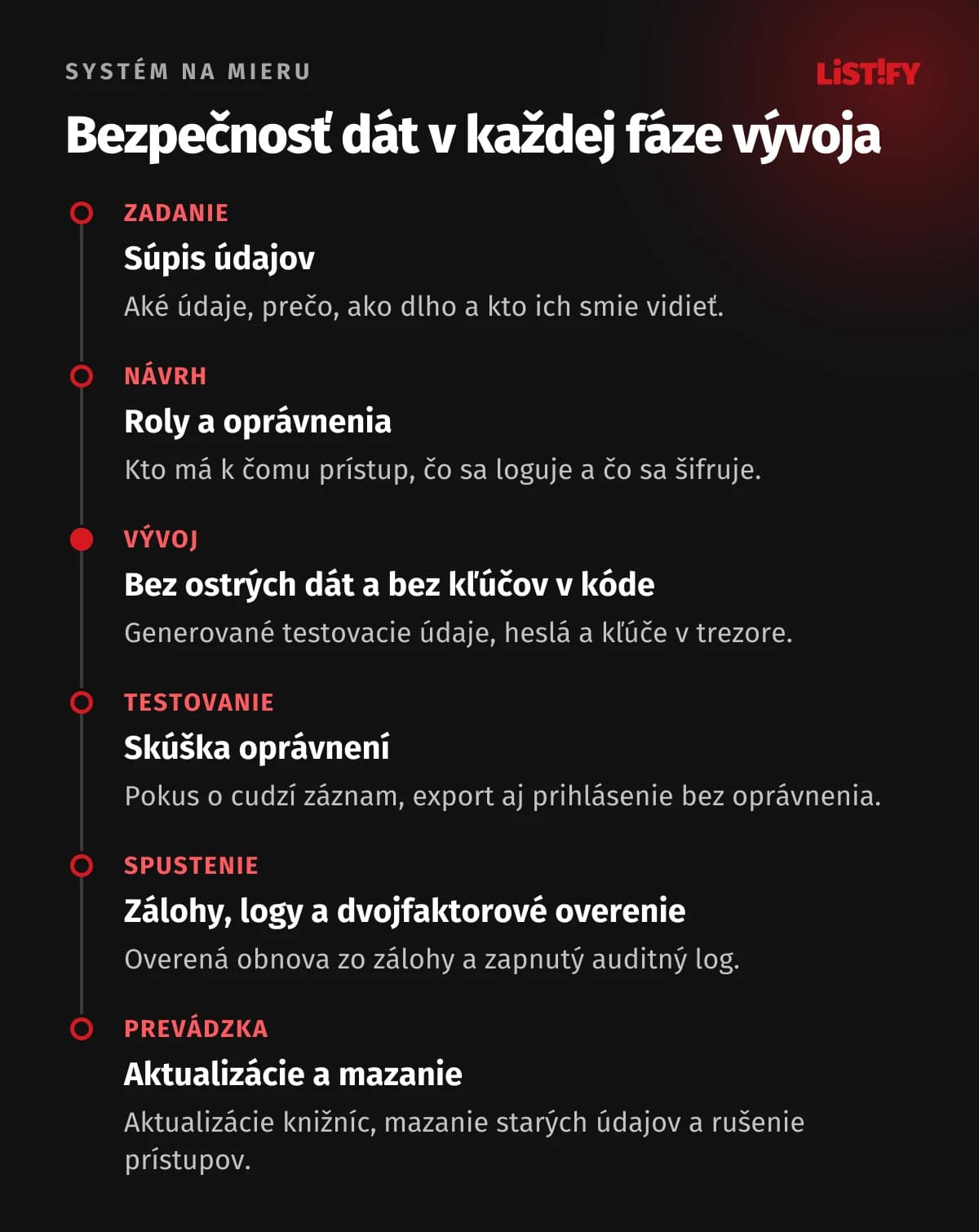 Časová os vývoja systému na mieru a bezpečnostné úlohy v každej fáze: súpis údajov, roly a oprávnenia, vývoj bez ostrých dát a kľúčov v kóde, testovanie oprávnení, spustenie so zálohami, logmi a dvojfaktorovým overením, prevádzka s aktualizáciami a mazaním