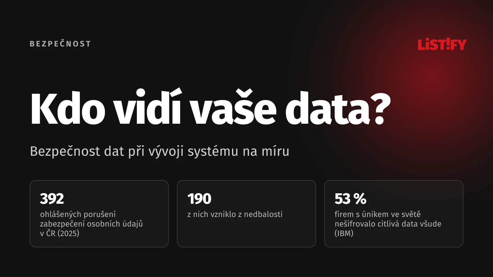 Obálka článku Bezpečnost dat v systému na míru: 392 ohlášených porušení zabezpečení osobních údajů v Česku za rok 2025, 190 z nedbalosti a 53 % firem s únikem ve světě nešifrovalo data všude