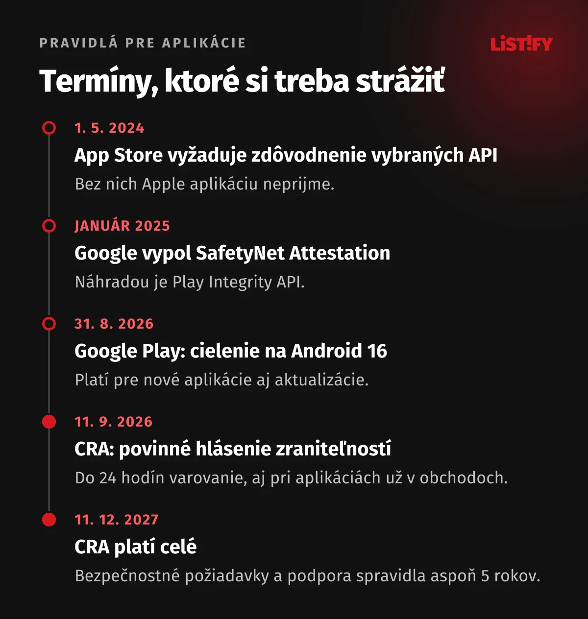 Termíny pre mobilné aplikácie: 1. 5. 2024 povinné dôvody API v App Store, január 2025 koniec SafetyNet, 31. 8. 2026 Google Play vyžaduje cielenie na Android 16, 11. 9. 2026 povinné hlásenie zraniteľností podľa CRA, 11. 12. 2027 CRA platí celé