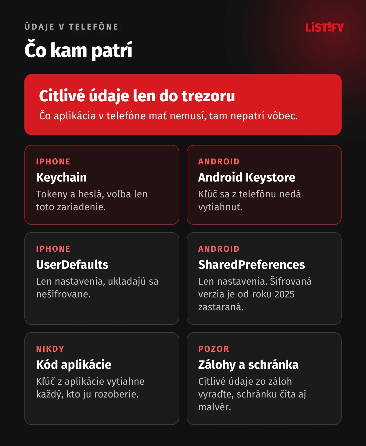 Kam patria údaje v mobilnej aplikácii: tokeny a heslá do Keychain v iOS, v Androide šifrované kľúčom z Android Keystore, nastavenia do UserDefaults a SharedPreferences, nikdy do kódu aplikácie, citlivé údaje mimo záloh a schránky