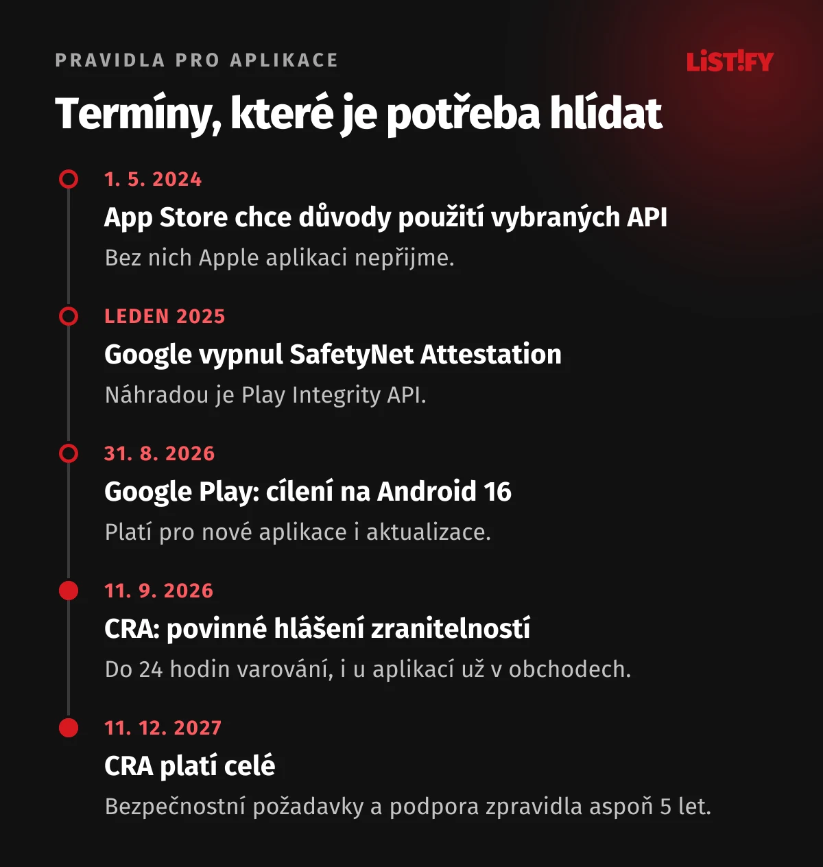 Termíny pro mobilní aplikace: 1. 5. 2024 povinné důvody API v App Storu, leden 2025 konec SafetyNet, 31. 8. 2026 Google Play vyžaduje cílení na Android 16, 11. 9. 2026 povinné hlášení zranitelností podle CRA, 11. 12. 2027 CRA platí celé