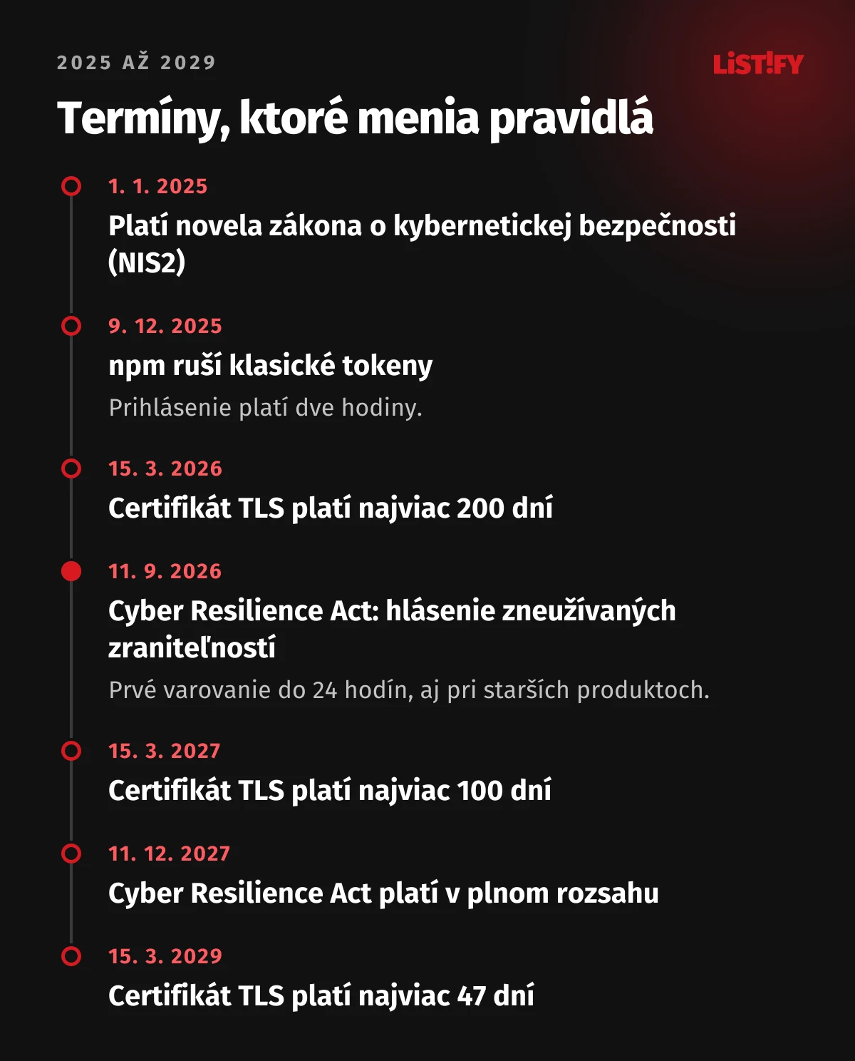 Termíny 2025 až 2029: novela zákona o kybernetickej bezpečnosti, koniec klasických tokenov npm, hlásenie podľa Cyber Resilience Act a skracovanie platnosti certifikátov na 200, 100 a 47 dní