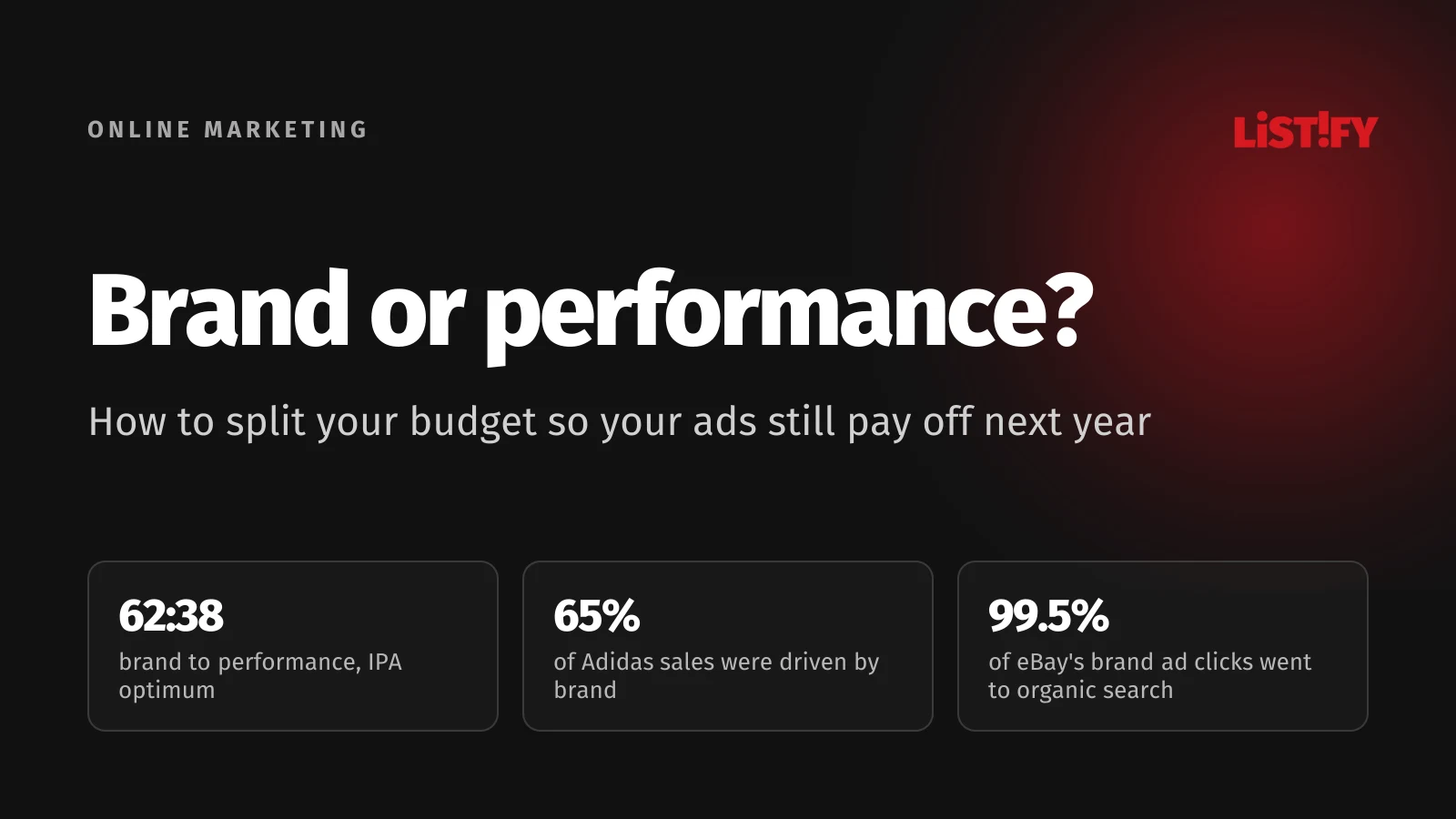 Cover for Brand vs. Performance Marketing: the IPA optimum is 62:38 in favor of brand, brand drove 65% of Adidas sales, and organic search picked up 99.5% of eBay's brand ad clicks
