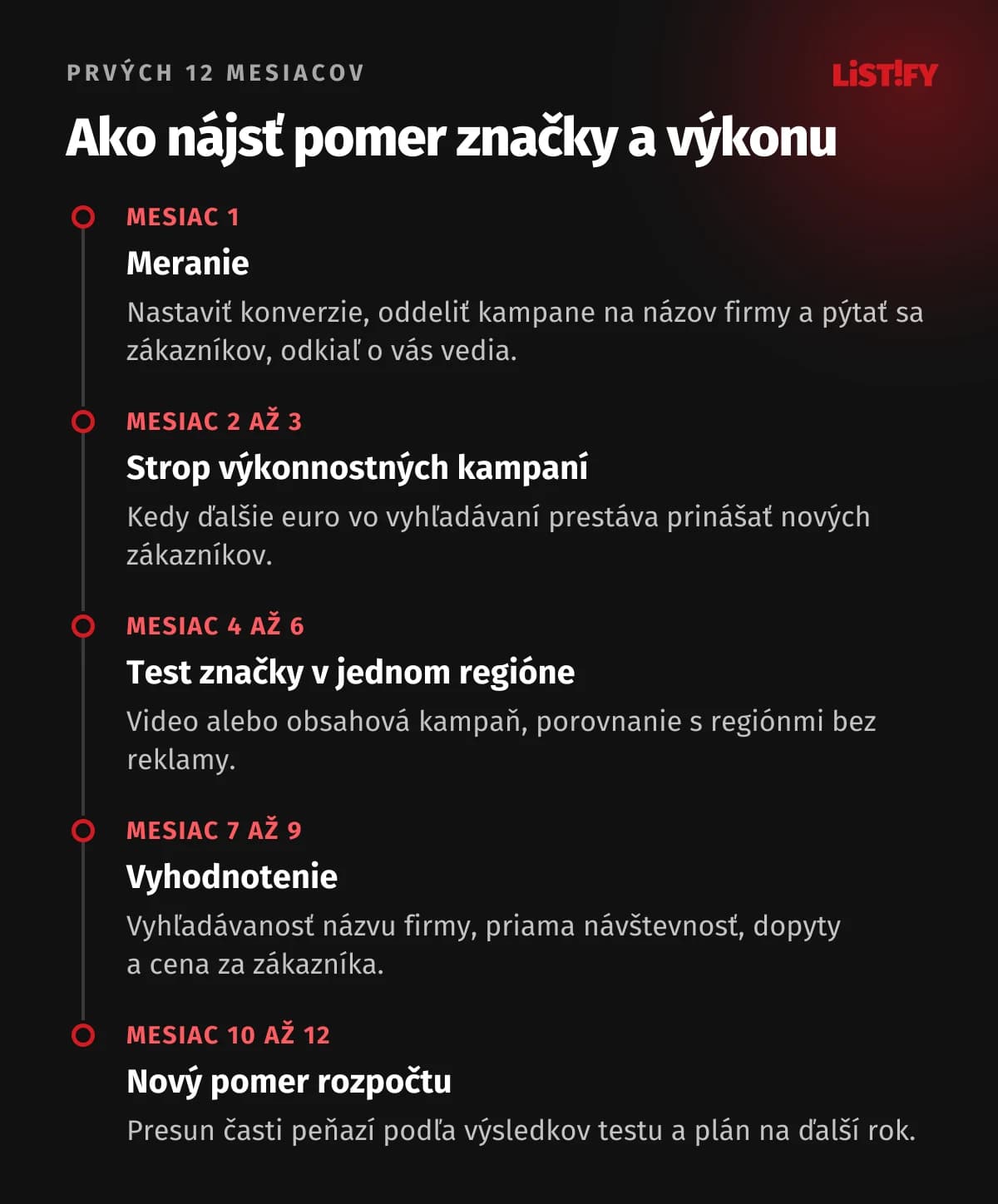 Plán na 12 mesiacov: najprv meranie a oddelenie kampaní na názov firmy, potom hľadanie stropu výkonnostných kampaní, test značky v jednom regióne, vyhodnotenie a nový pomer rozpočtu